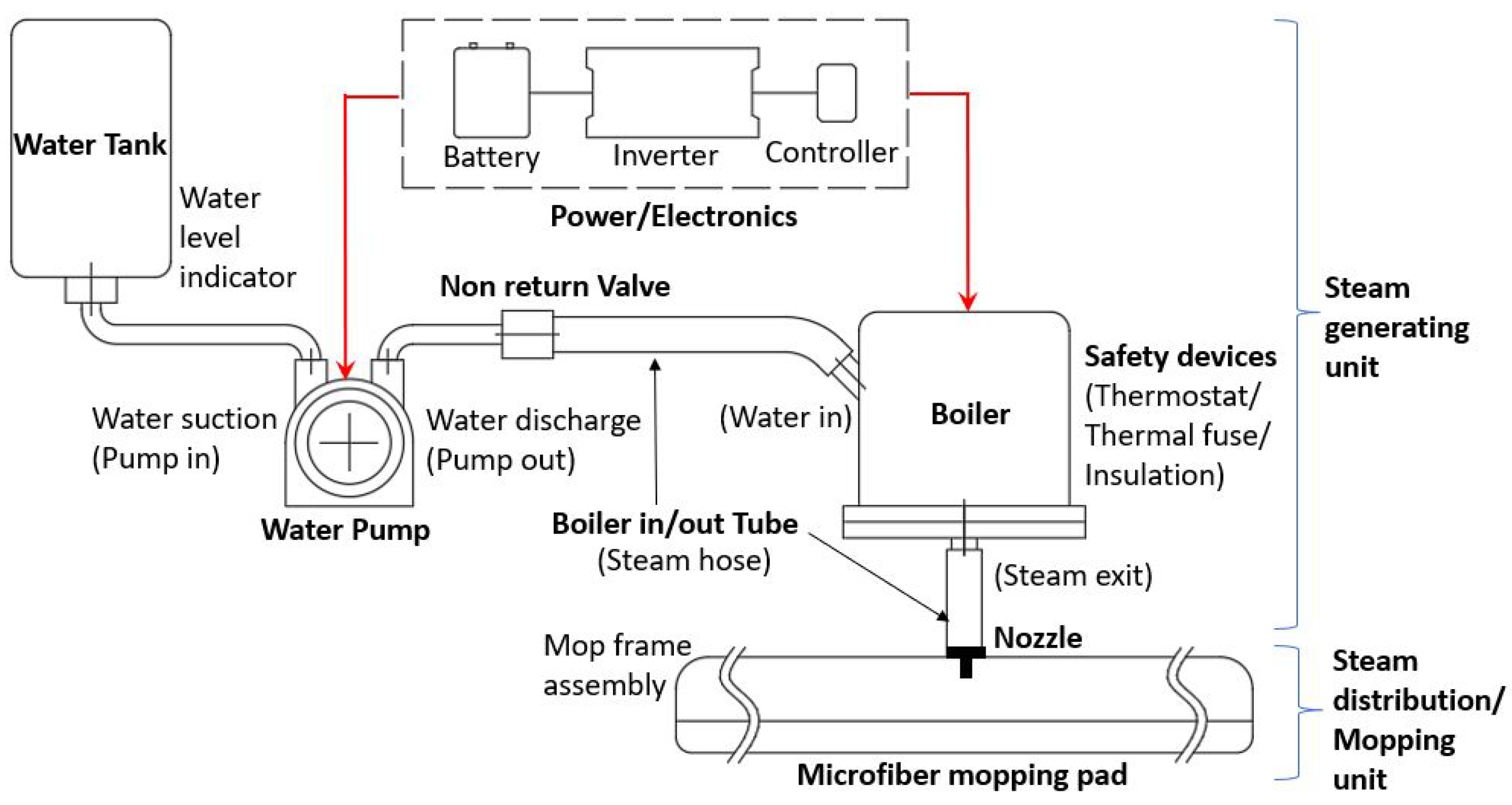 Mathematics 11 01086 g003 Mathematics 11 01086 g003