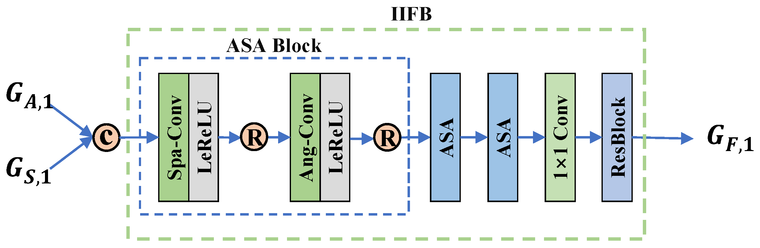 Mathematics 11 01088 g006