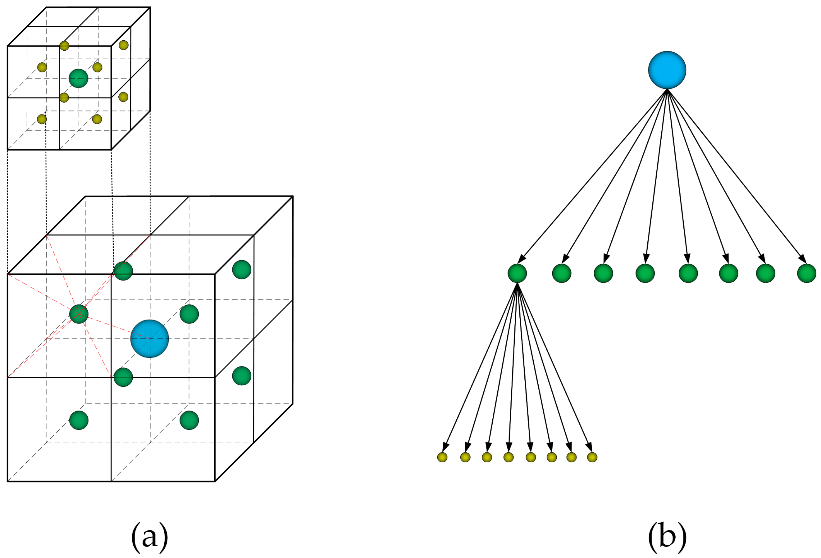 Mathematics Free FullText A New MultiLevel Grid Multiple