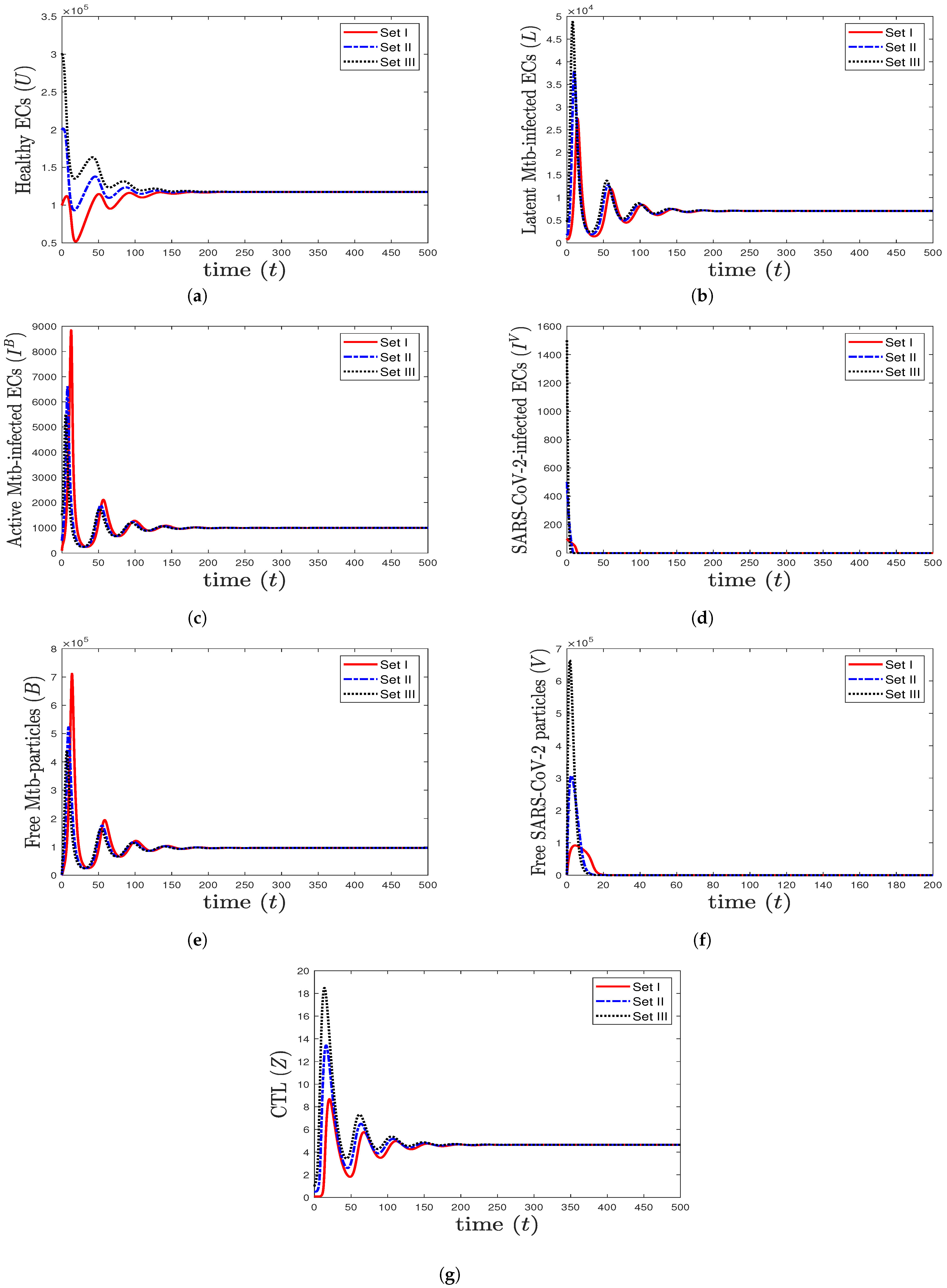 Mathematics 11 01104 g004