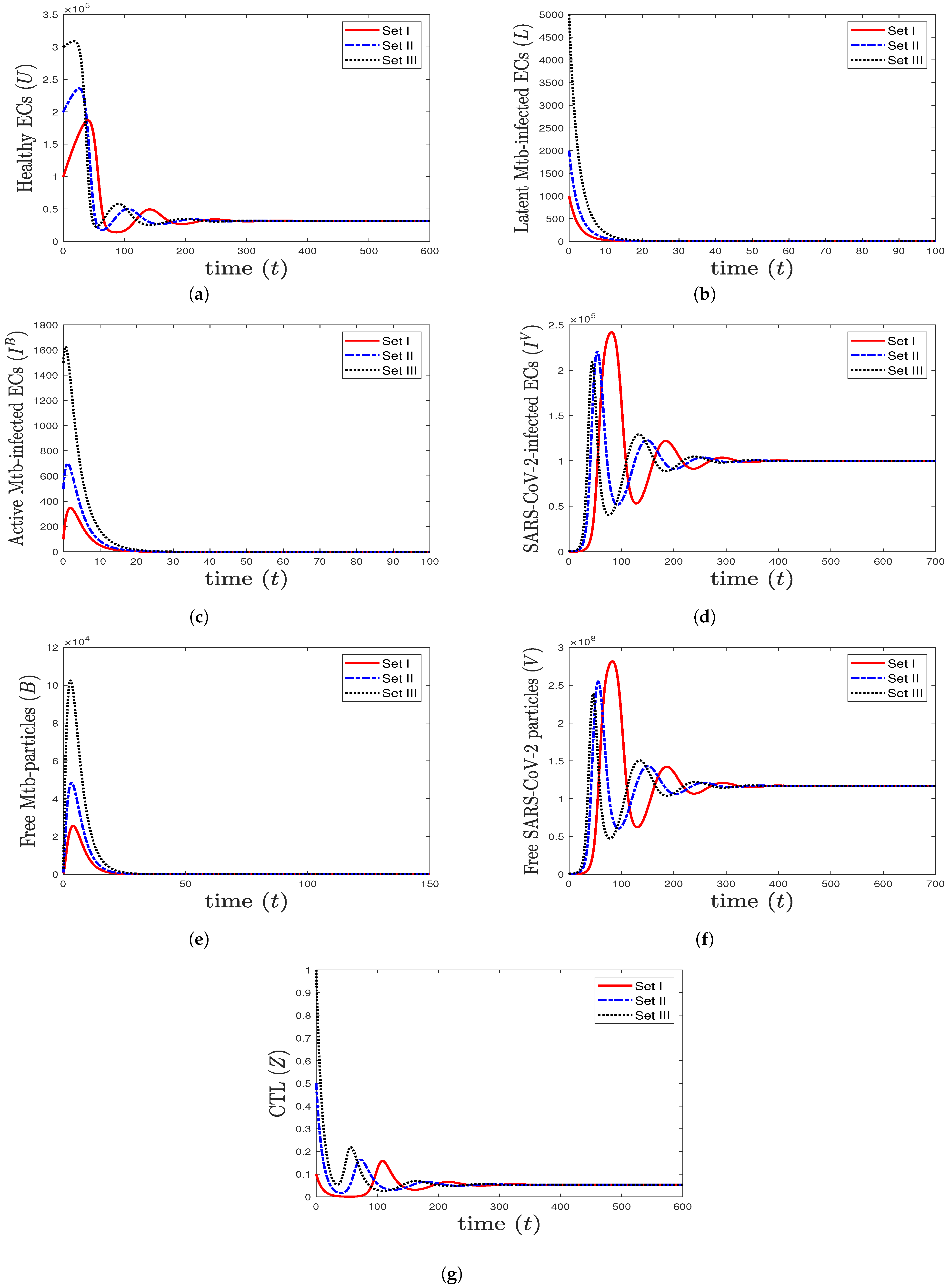 Mathematics 11 01104 g005