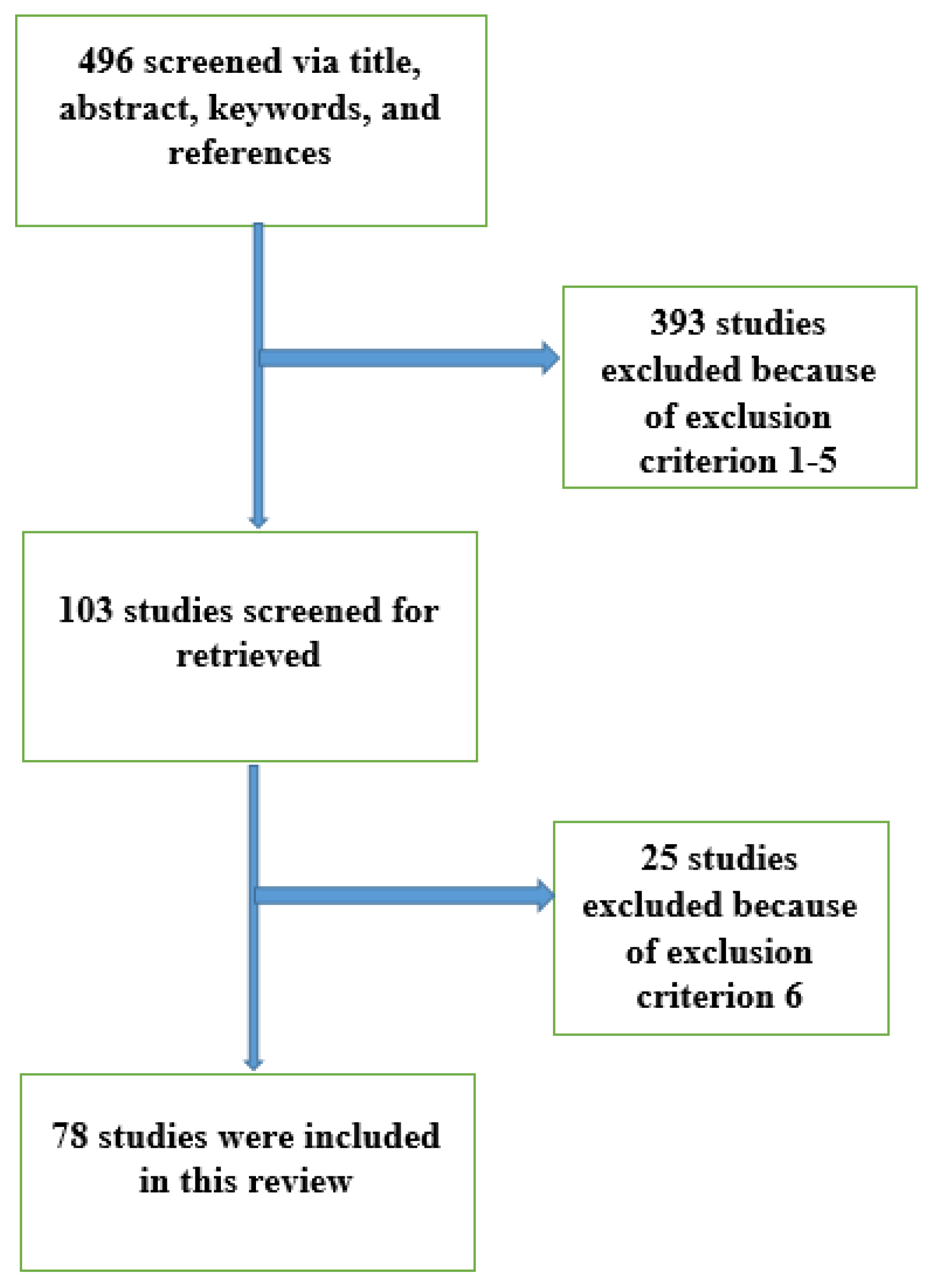 Mathematics 11 01108 g001 Mathematics 11 01108 g001