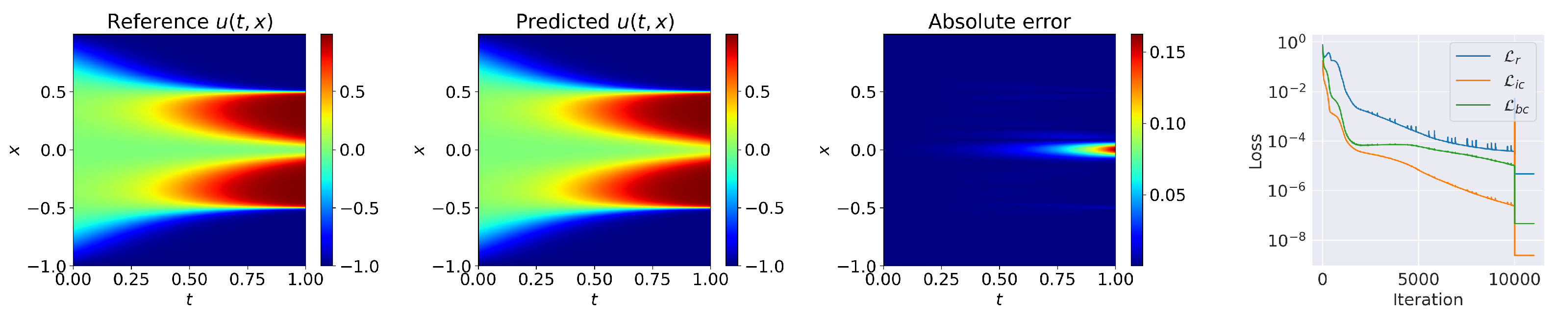 Mathematics 11 01109 g004 Mathematics 11 01109 g004