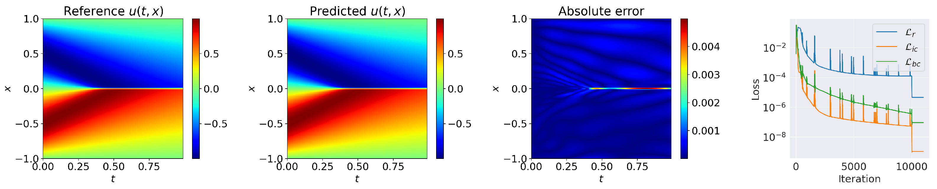 Mathematics 11 01109 g005 Mathematics 11 01109 g005