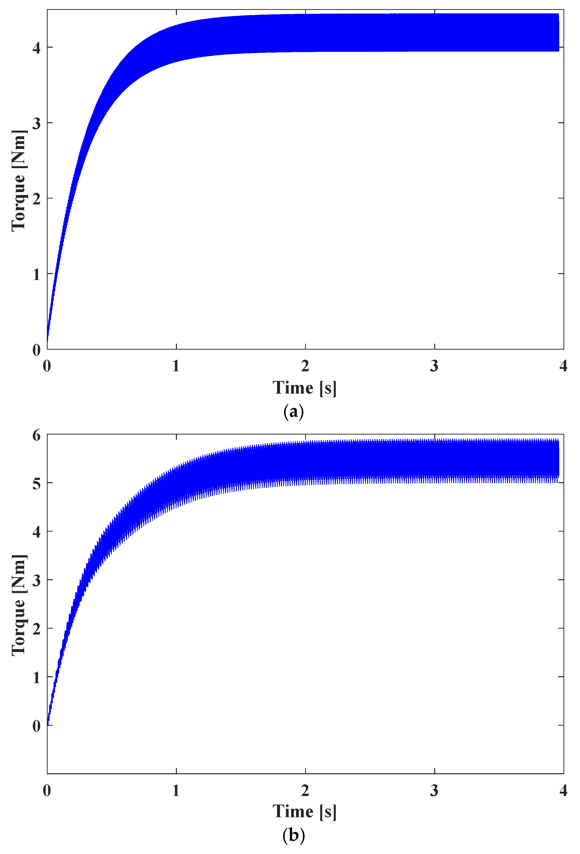 Mathematics 11 01117 g011a Mathematics 11 01117 g011a