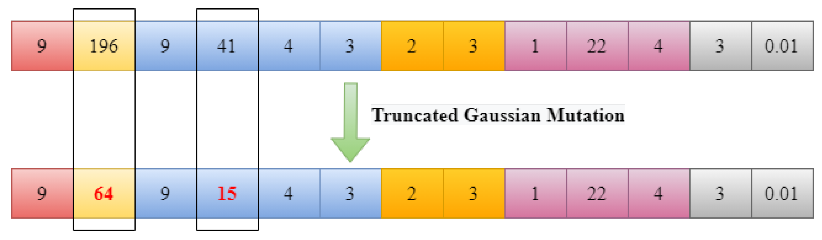 Mathematics 11 01141 g005 Mathematics 11 01141 g005
