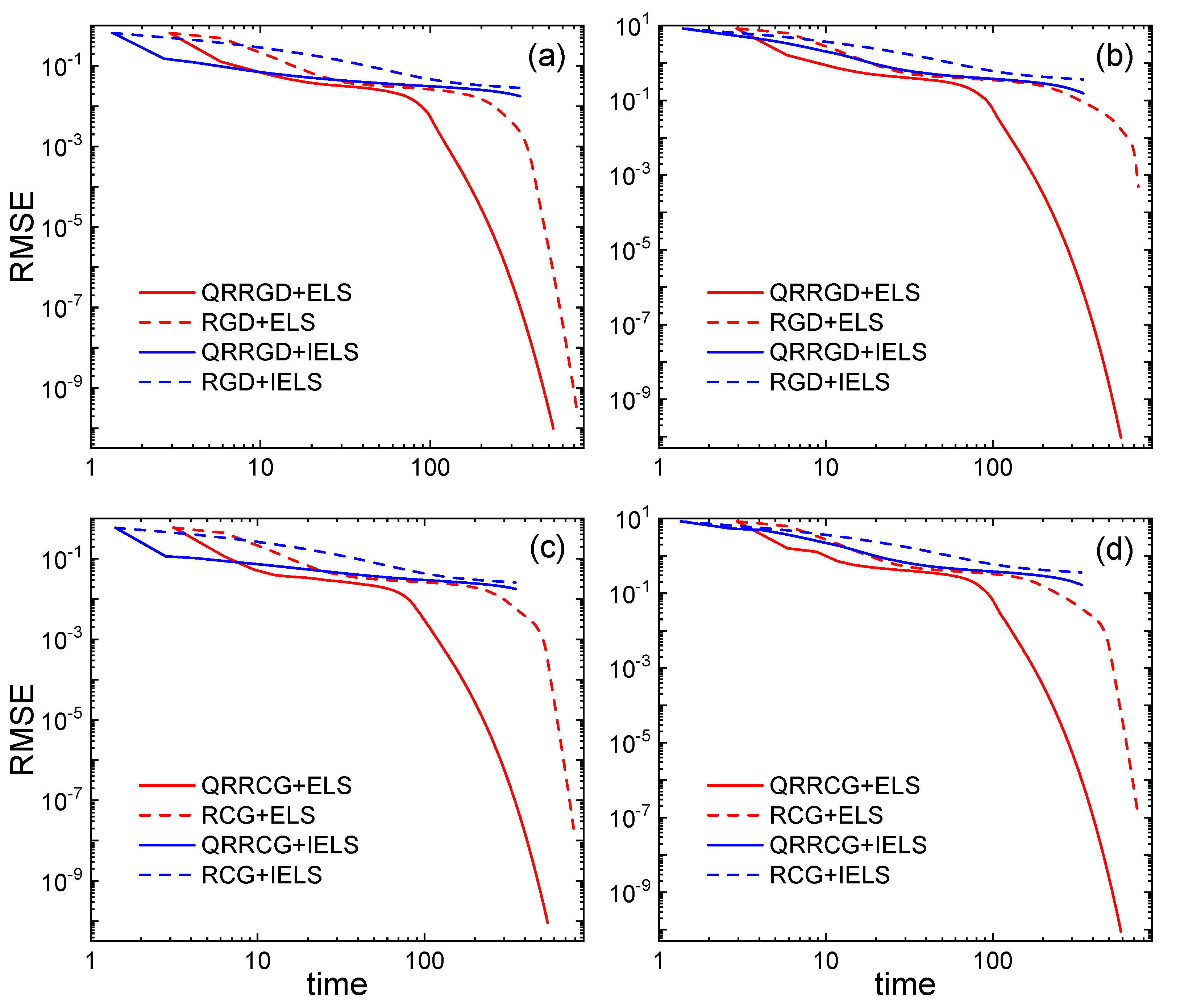 Mathematics 11 01155 g004 Mathematics 11 01155 g004