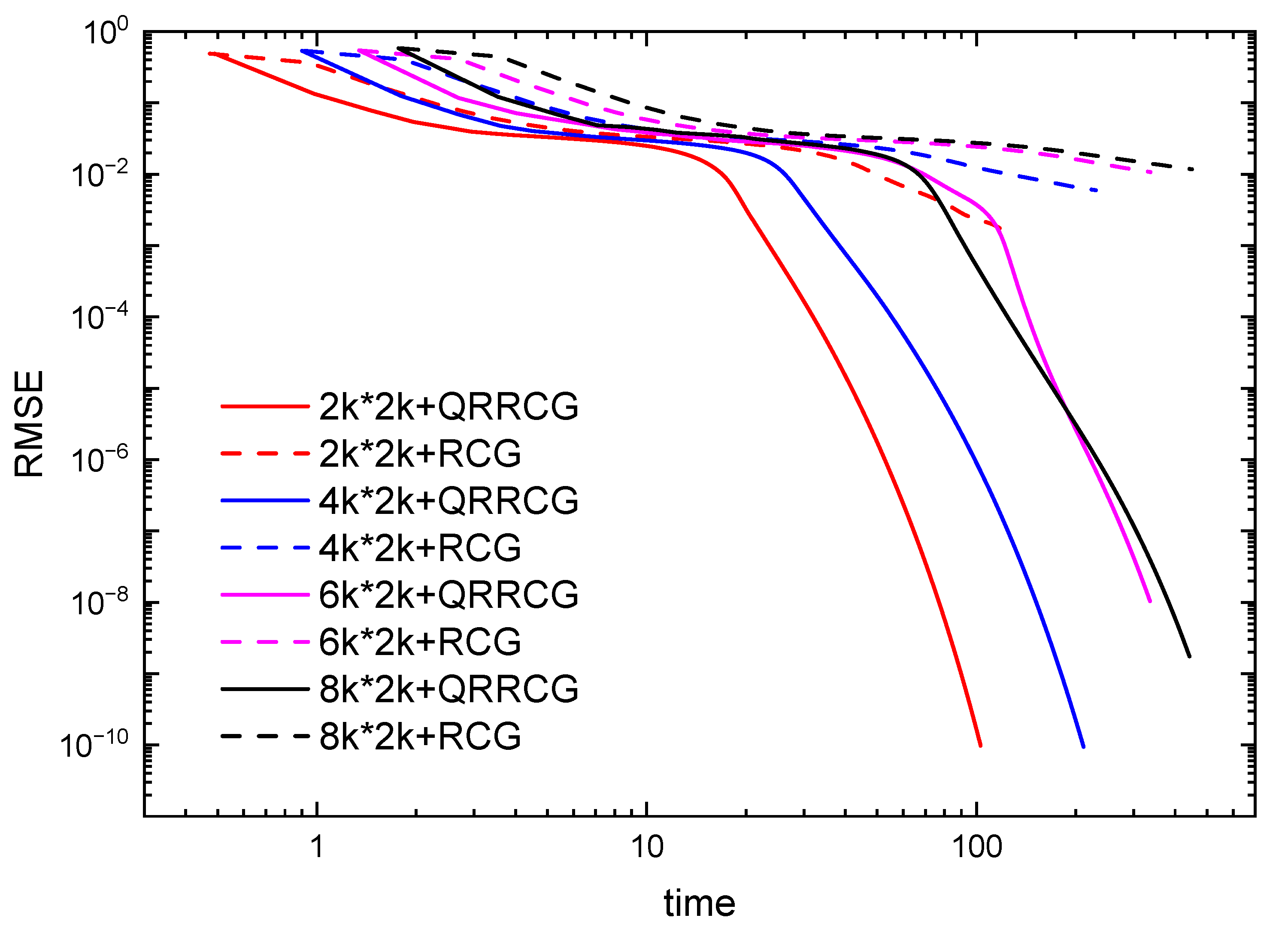 Mathematics 11 01155 g005 Mathematics 11 01155 g005