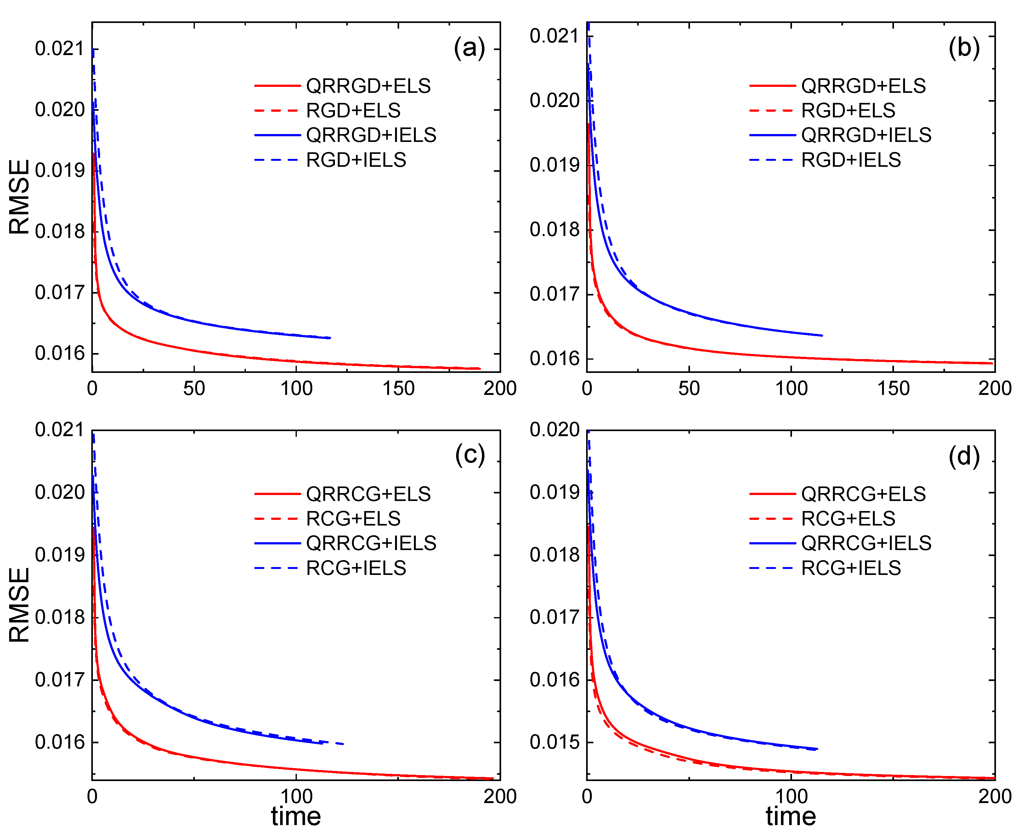 Mathematics 11 01155 g006 Mathematics 11 01155 g006