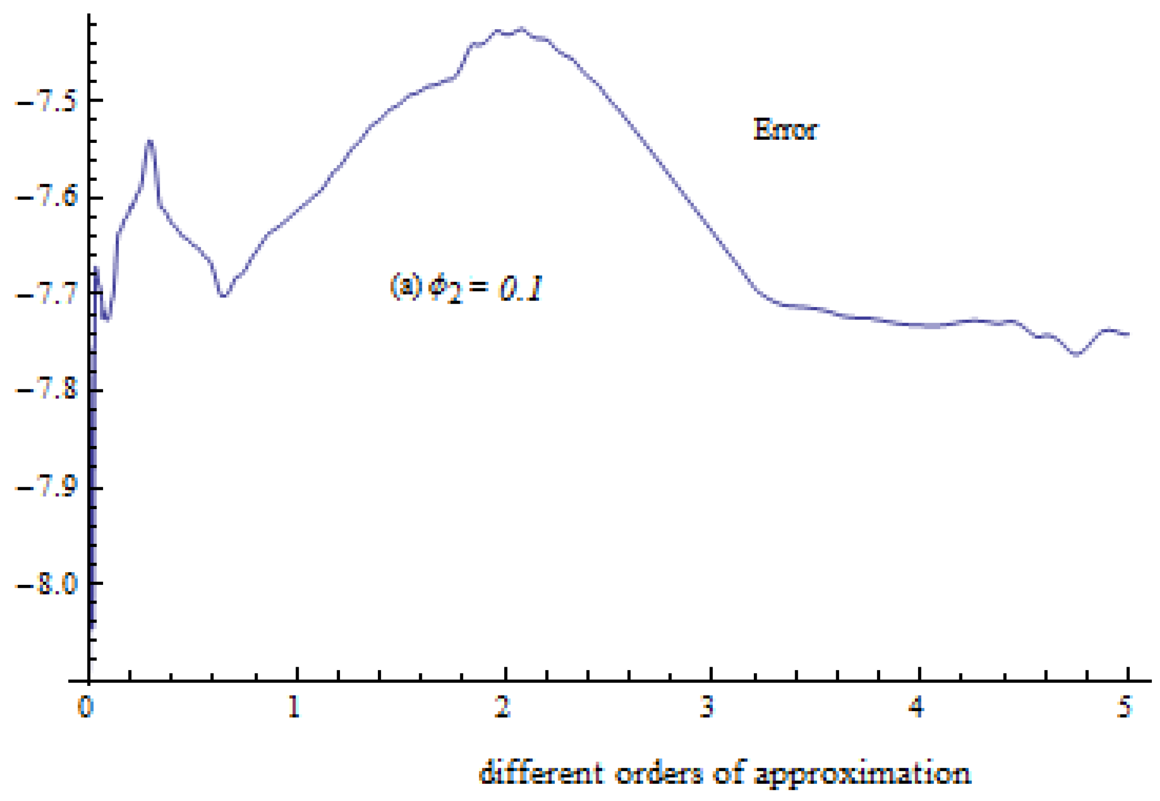 Mathematics 11 01170 g007a Mathematics 11 01170 g007a