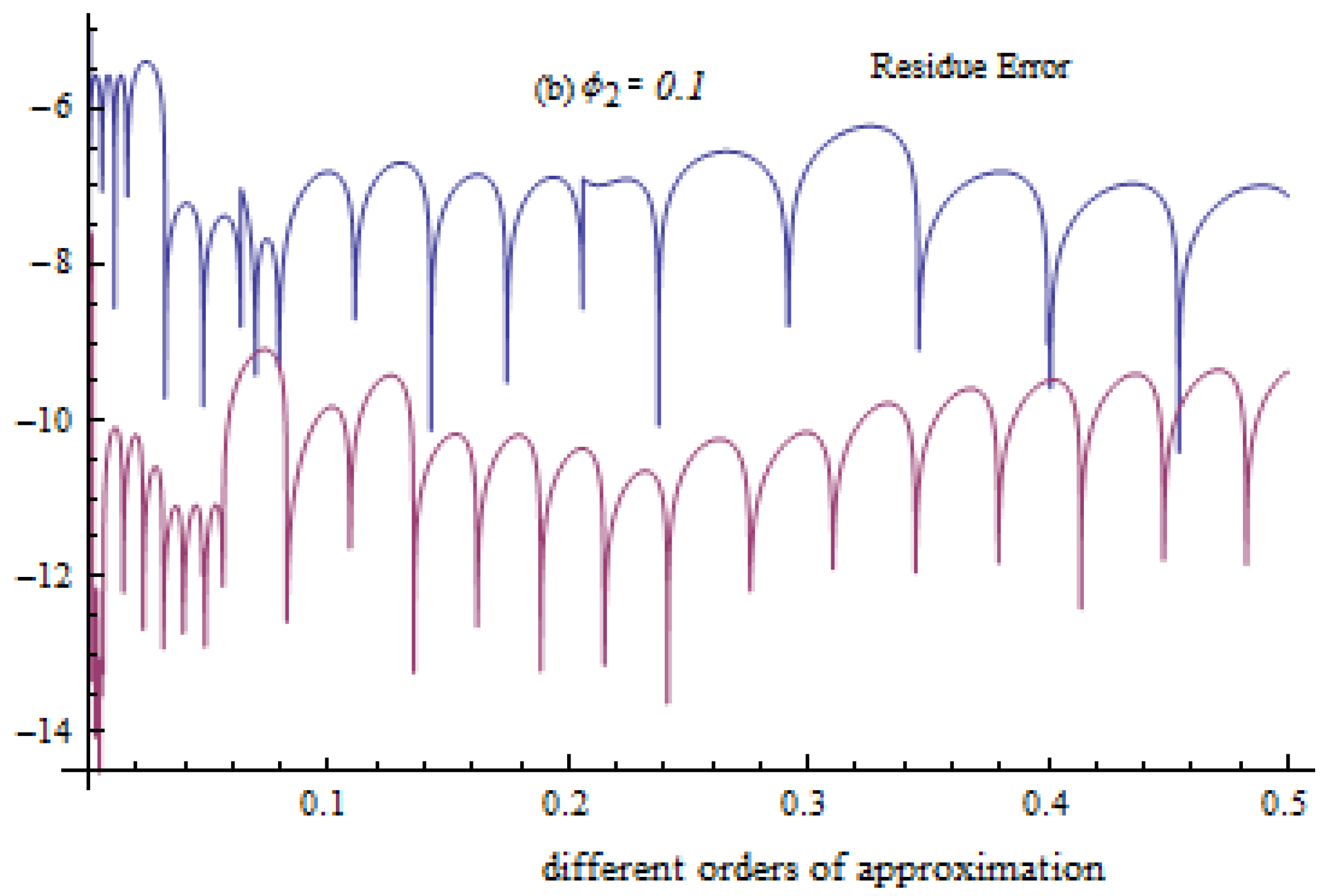Mathematics 11 01170 g007b Mathematics 11 01170 g007b