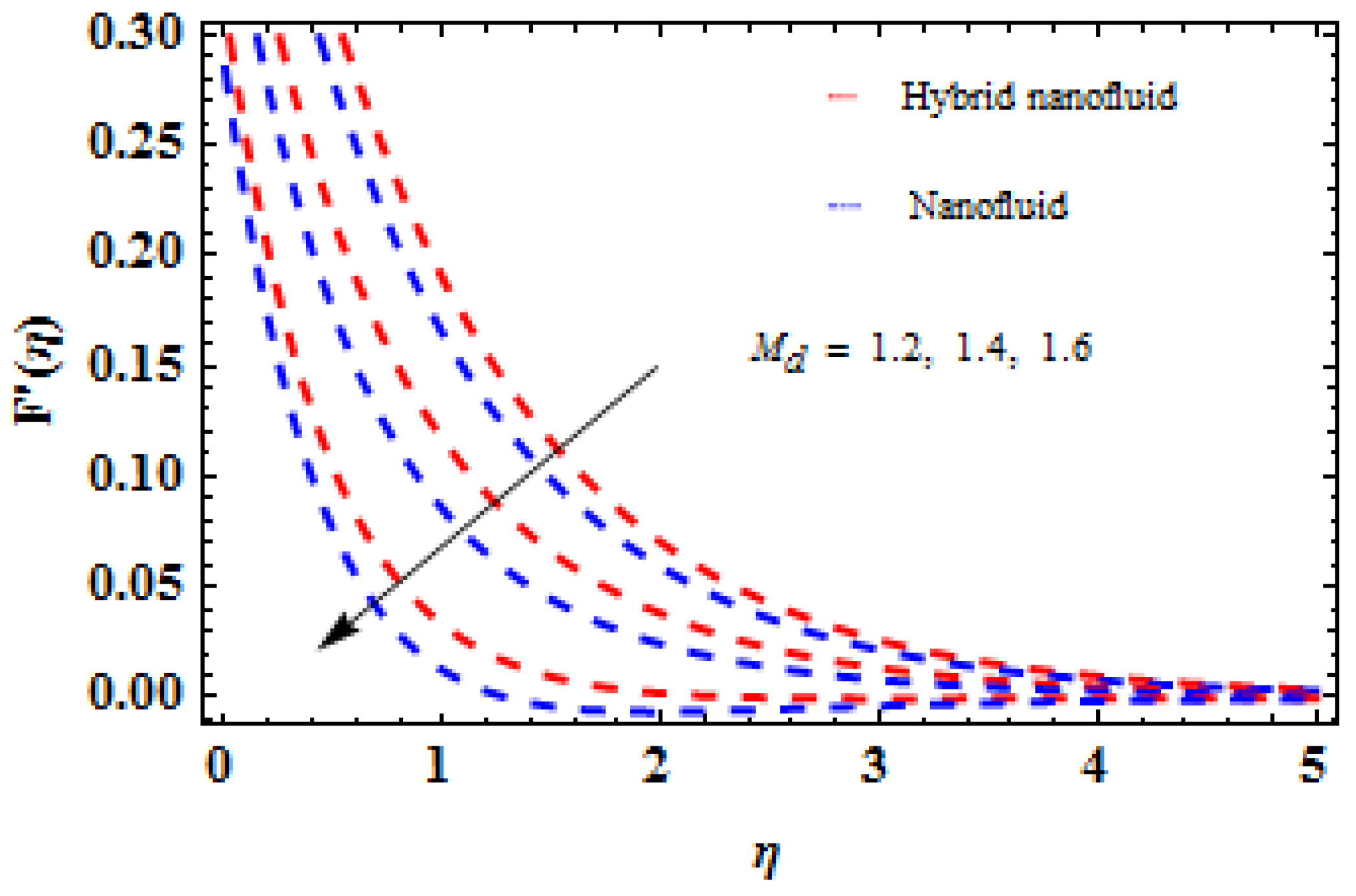 Mathematics 11 01170 g019 Mathematics 11 01170 g019