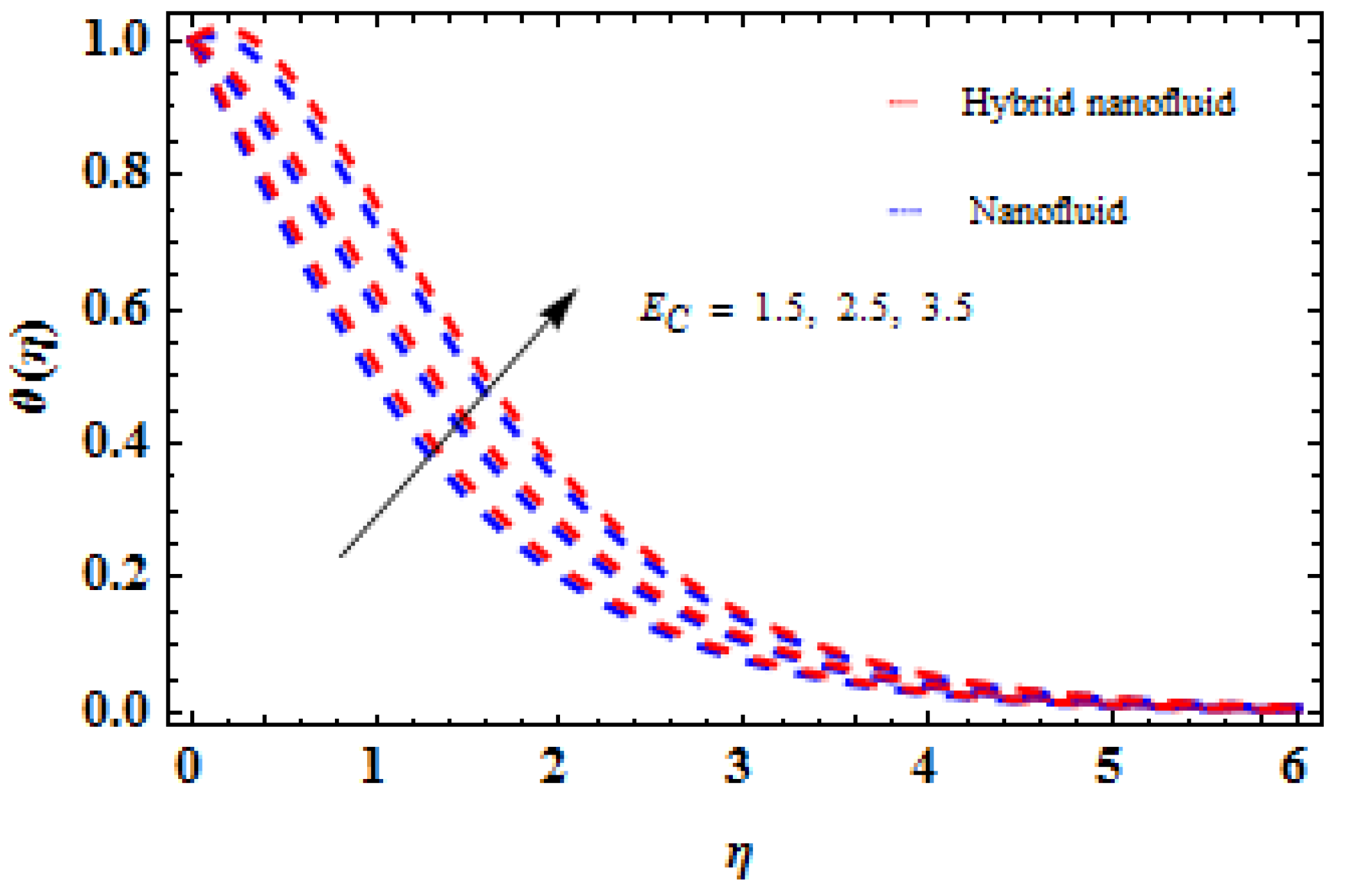Mathematics 11 01170 g022 Mathematics 11 01170 g022