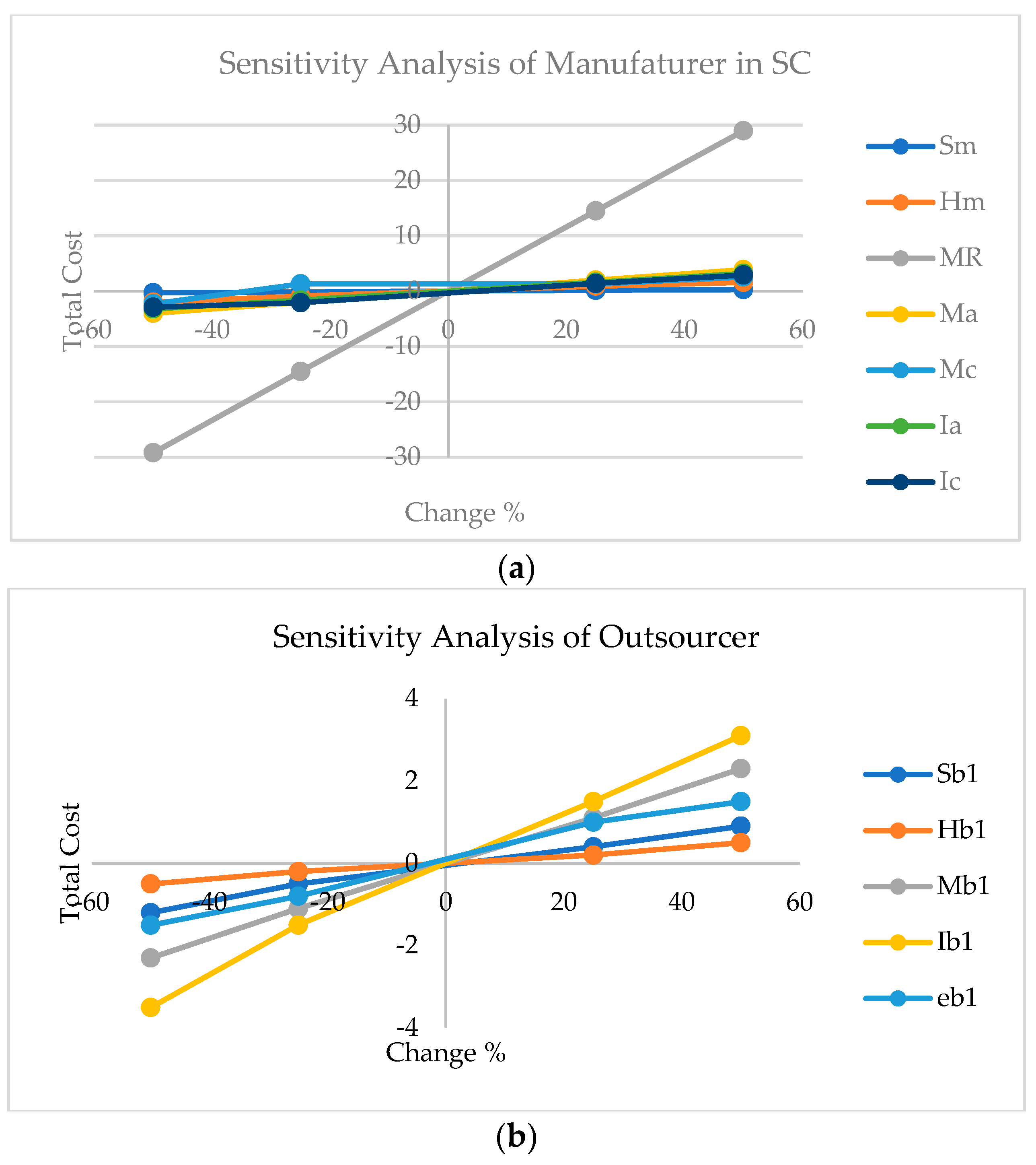 Mathematics 11 01191 g002
