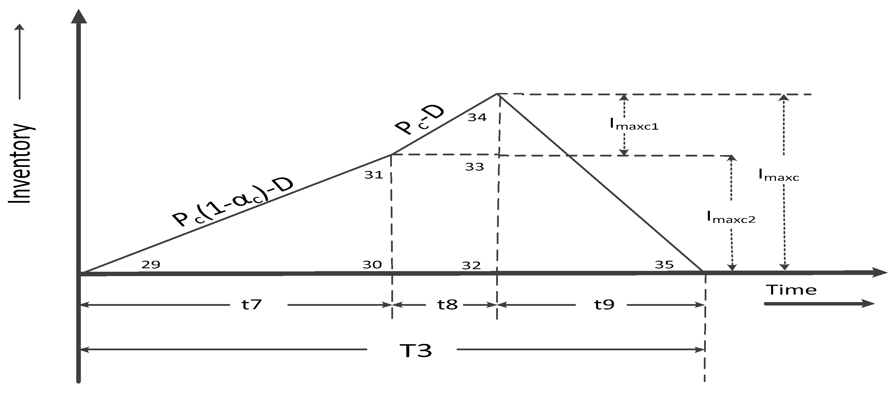 Mathematics 11 01191 g0a6