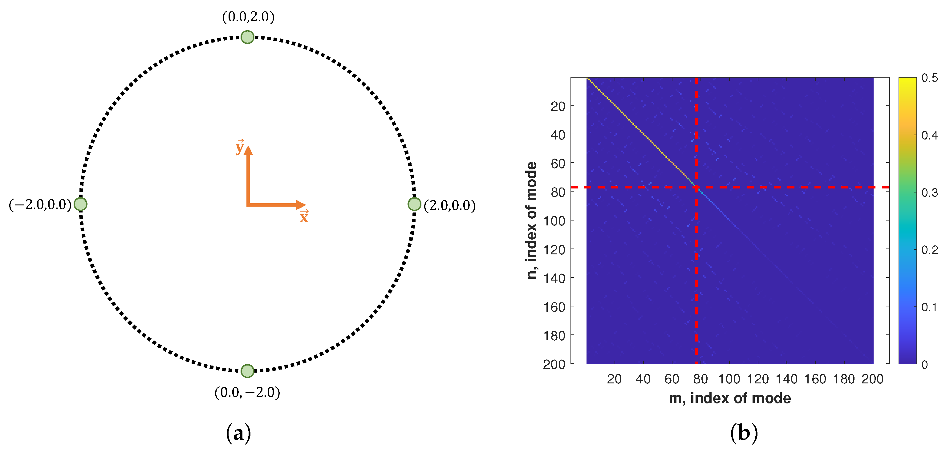Mathematics 11 01198 g003