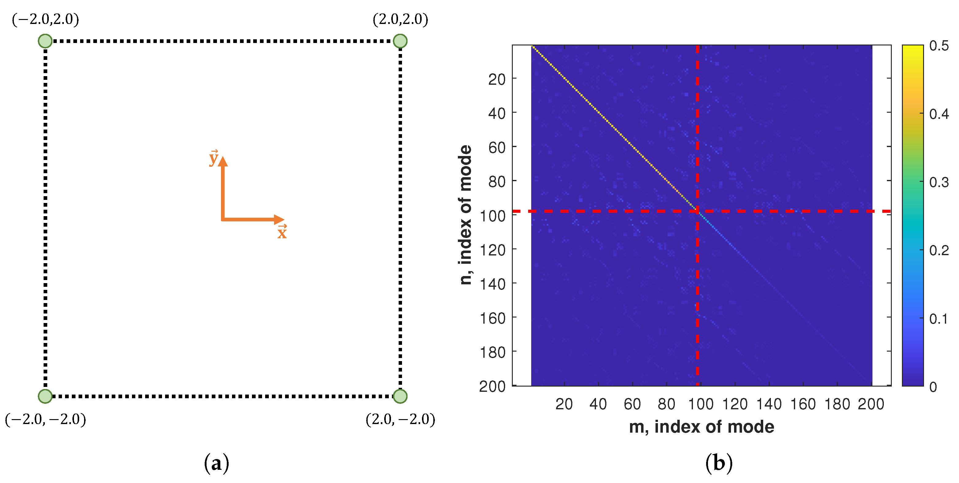 Mathematics 11 01198 g005