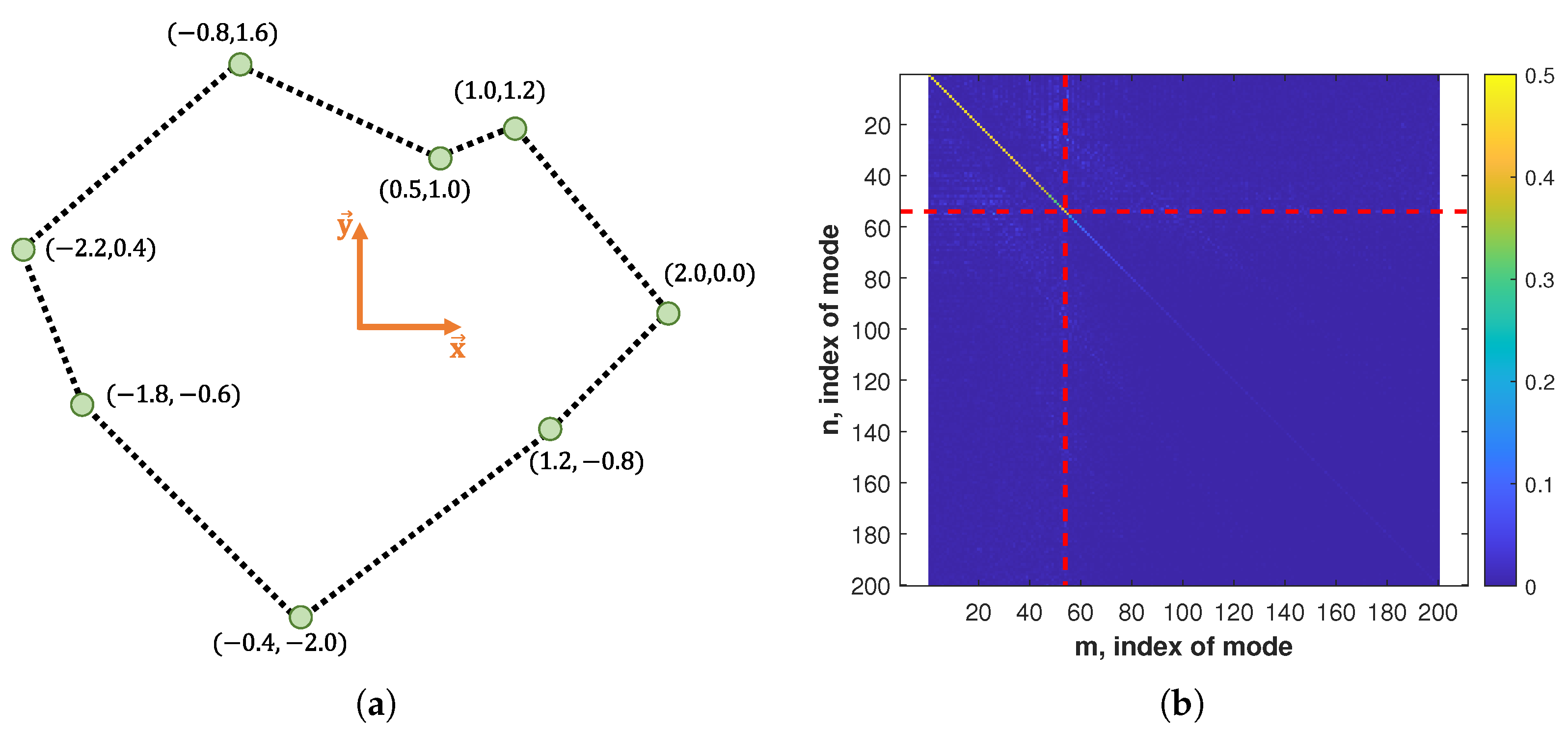 Mathematics 11 01198 g006