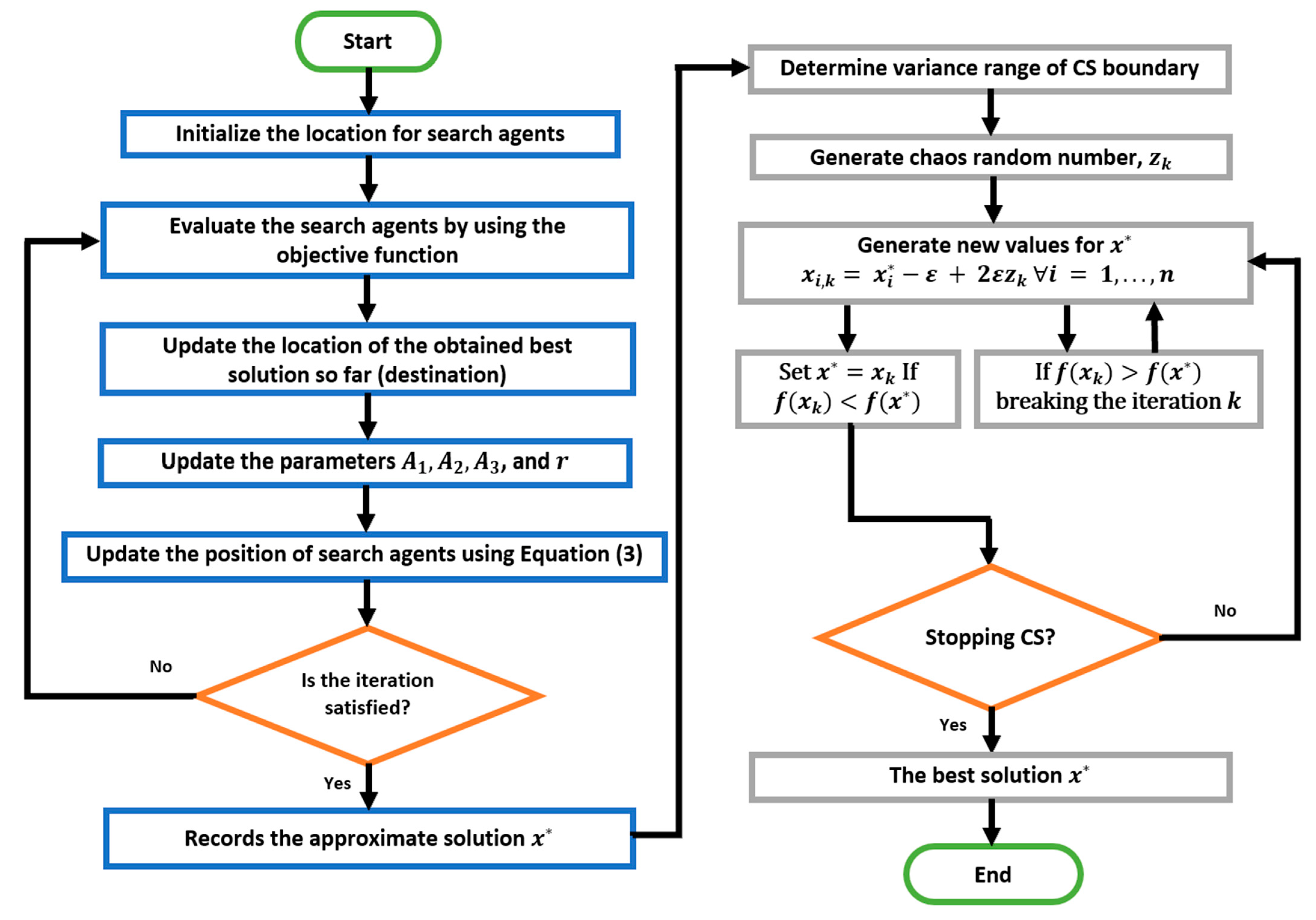 Mathematics 11 01231 g003