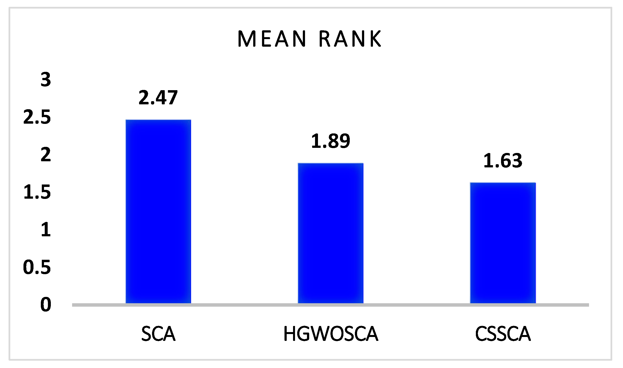 Mathematics 11 01231 g004