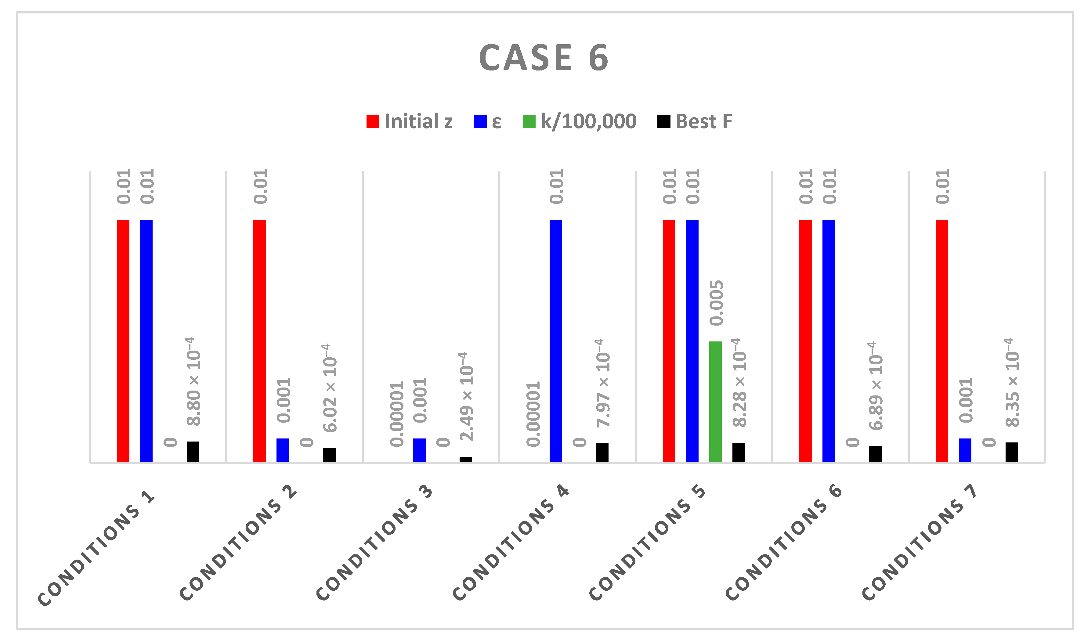 Mathematics 11 01231 g010