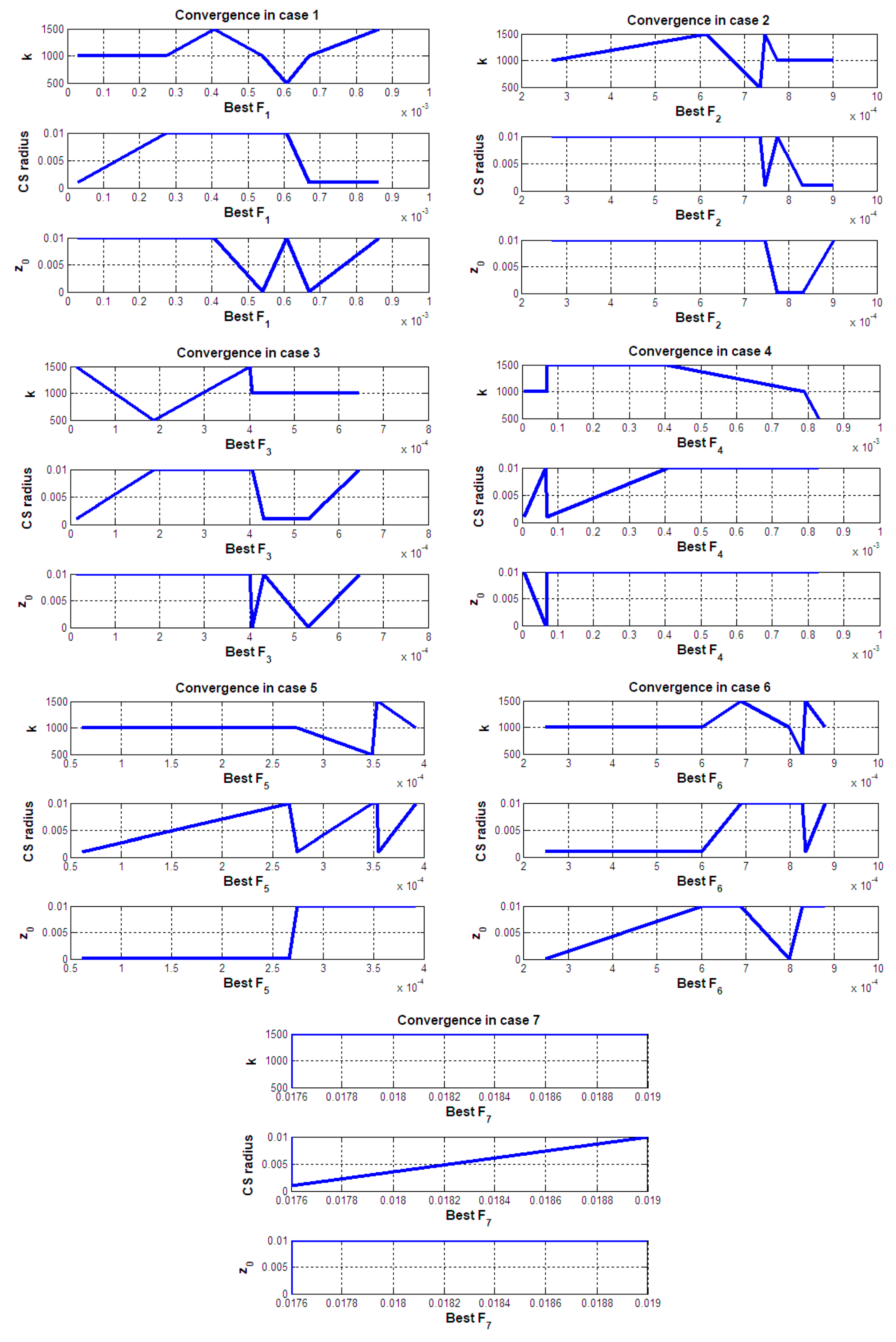 Mathematics 11 01231 g012