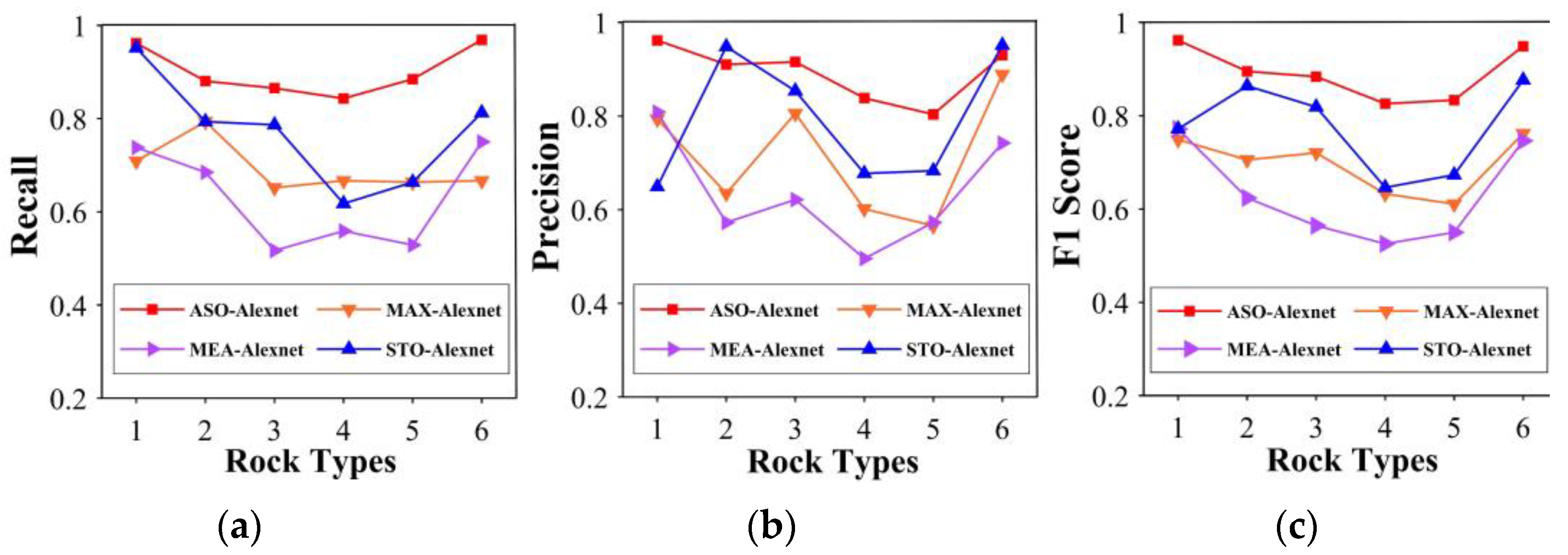 Mathematics | Free Full-Text | Rock Thin Section Image Identification ...