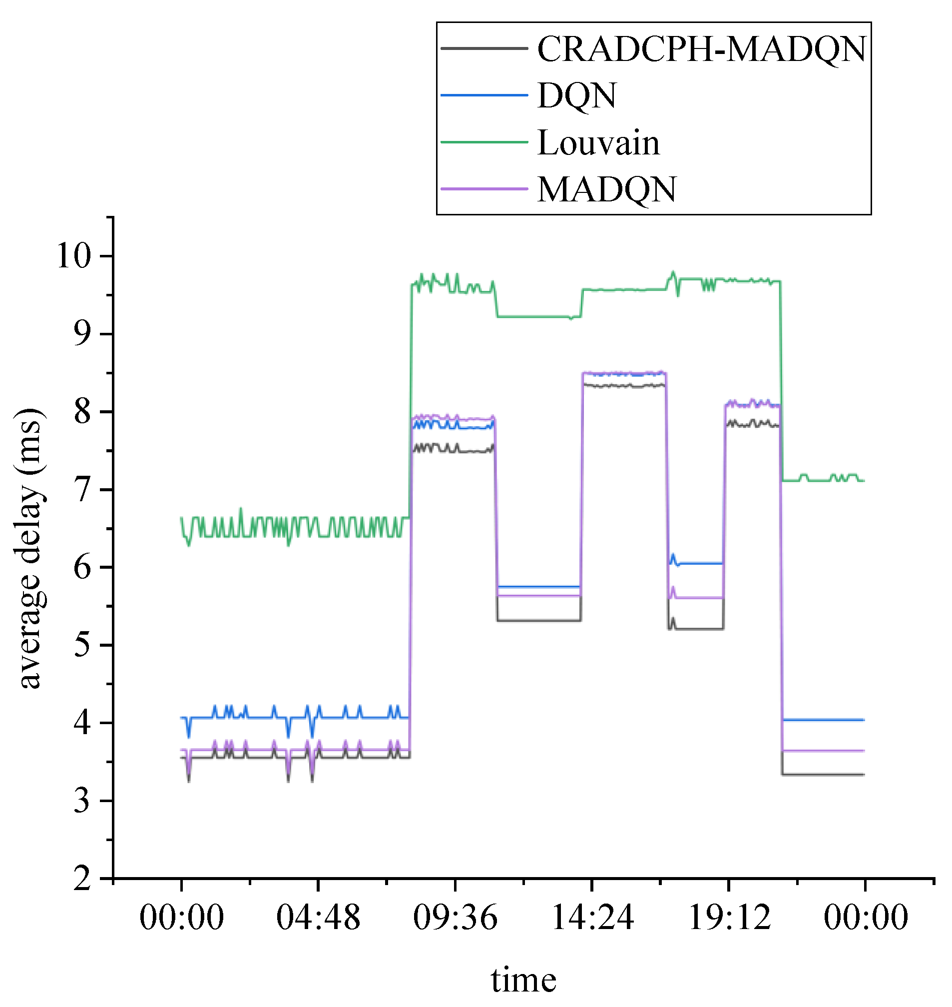 Mathematics 11 01247 g007 Mathematics 11 01247 g007