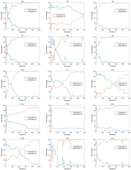 Mathematics, Free Full-Text