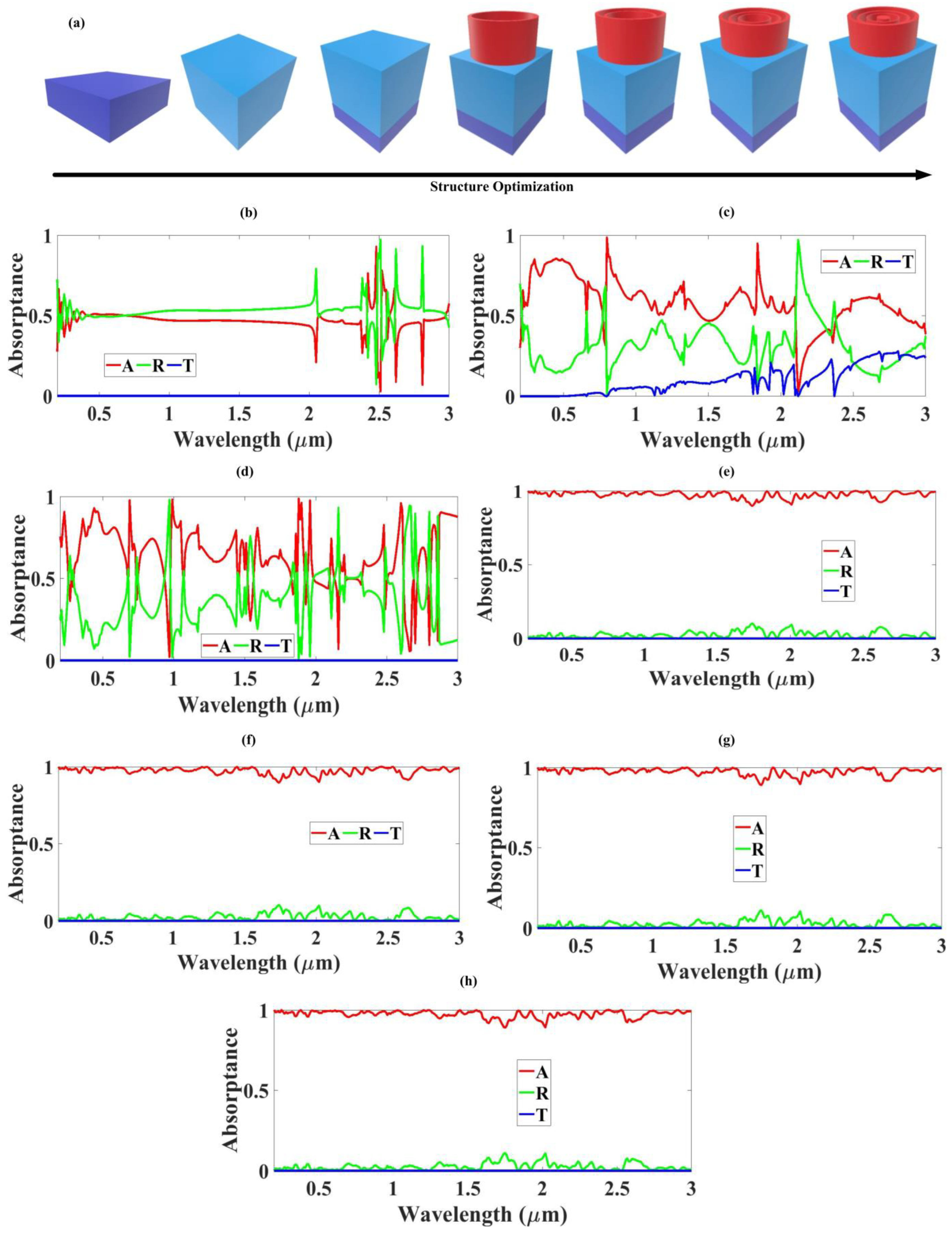 Mathematics 11 01257 g003