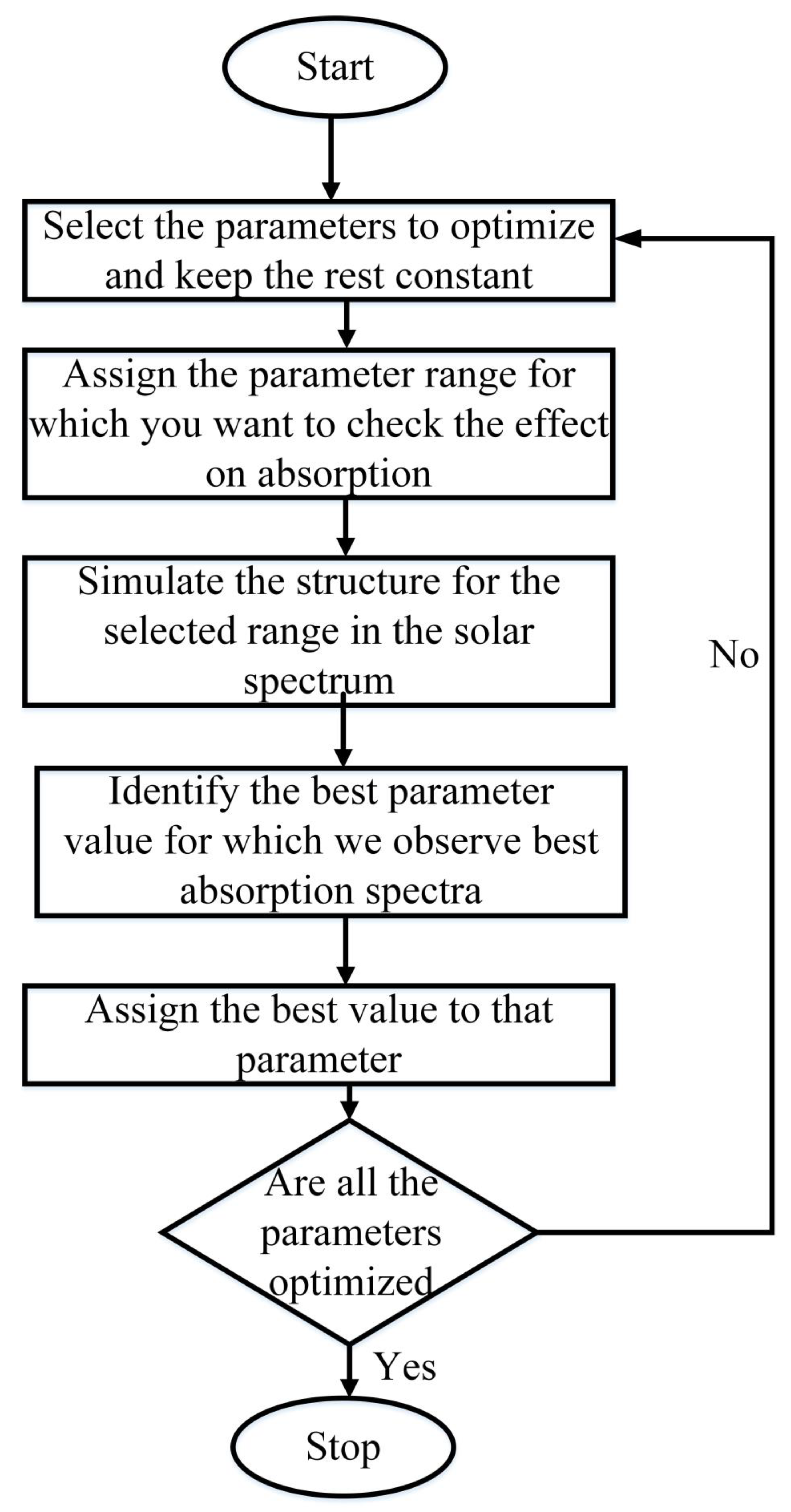 Mathematics 11 01257 g004