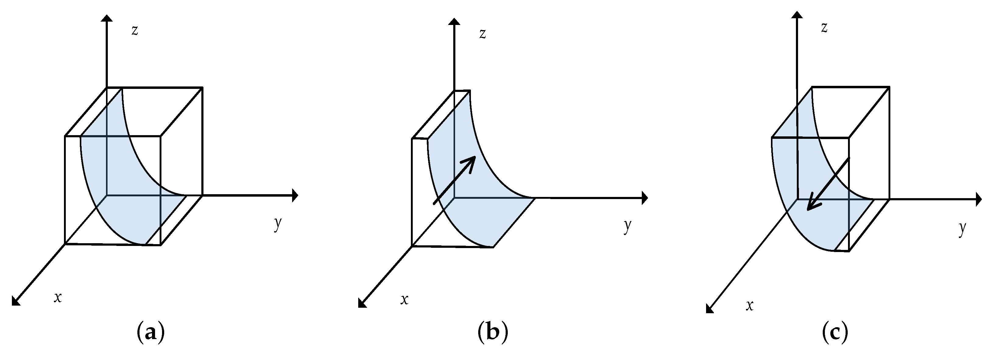 Mathematics 11 01269 g002 Mathematics 11 01269 g002