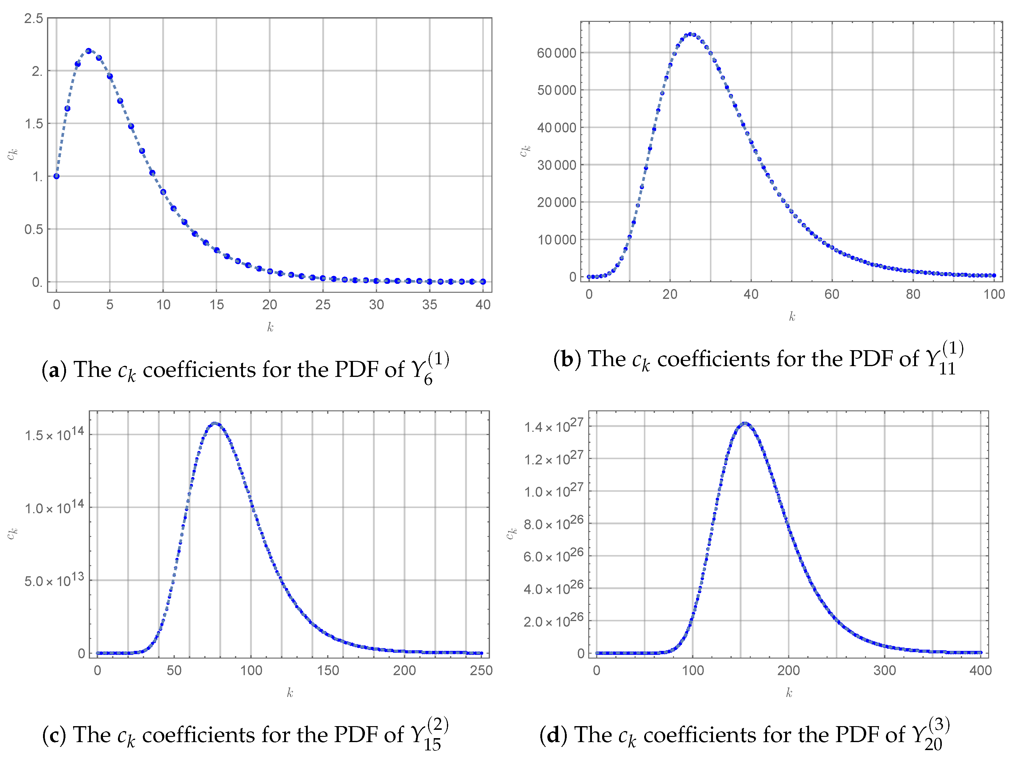 Mathematics 11 01276 g003 Mathematics 11 01276 g003