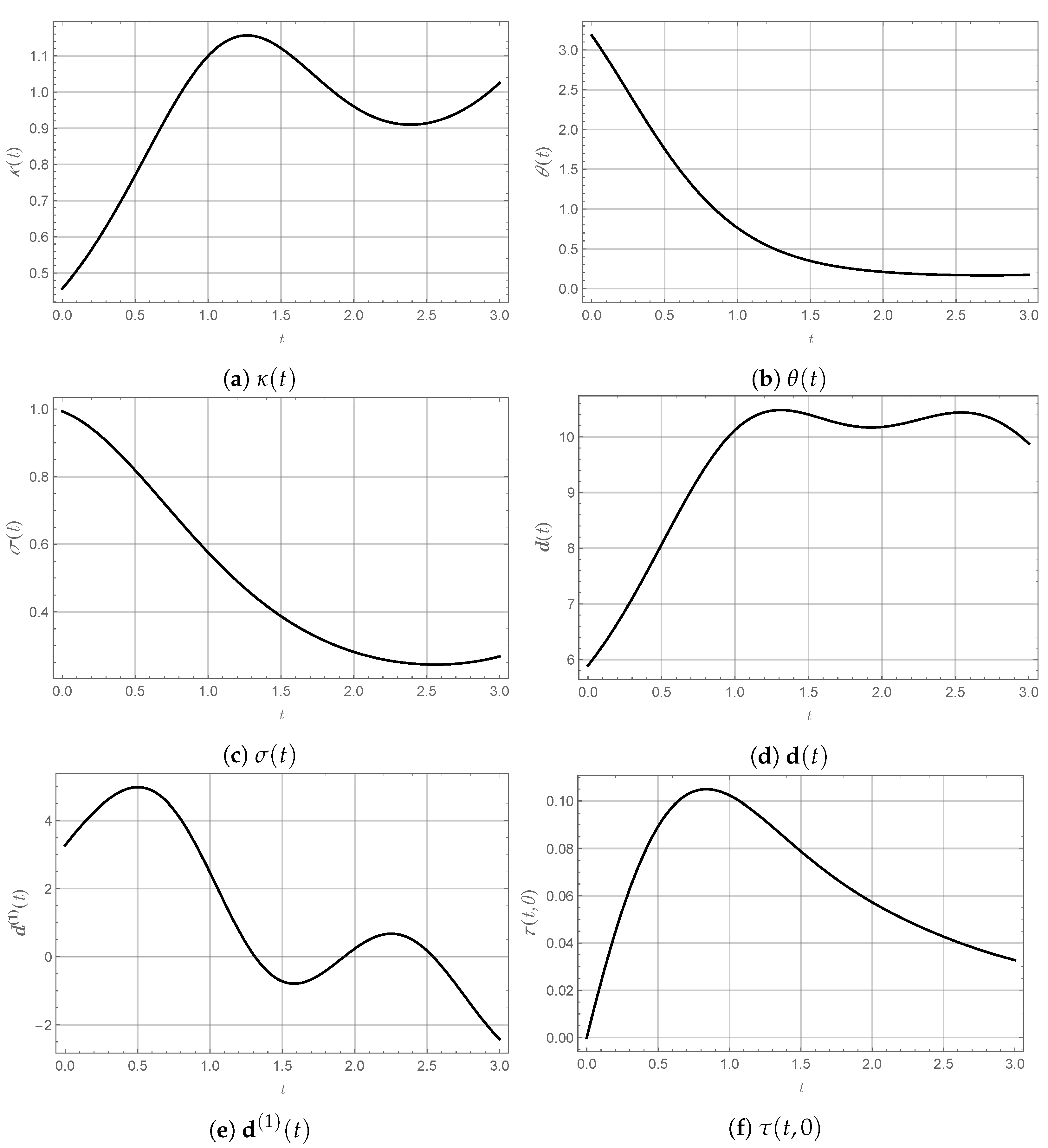 Mathematics 11 01276 g007 Mathematics 11 01276 g007
