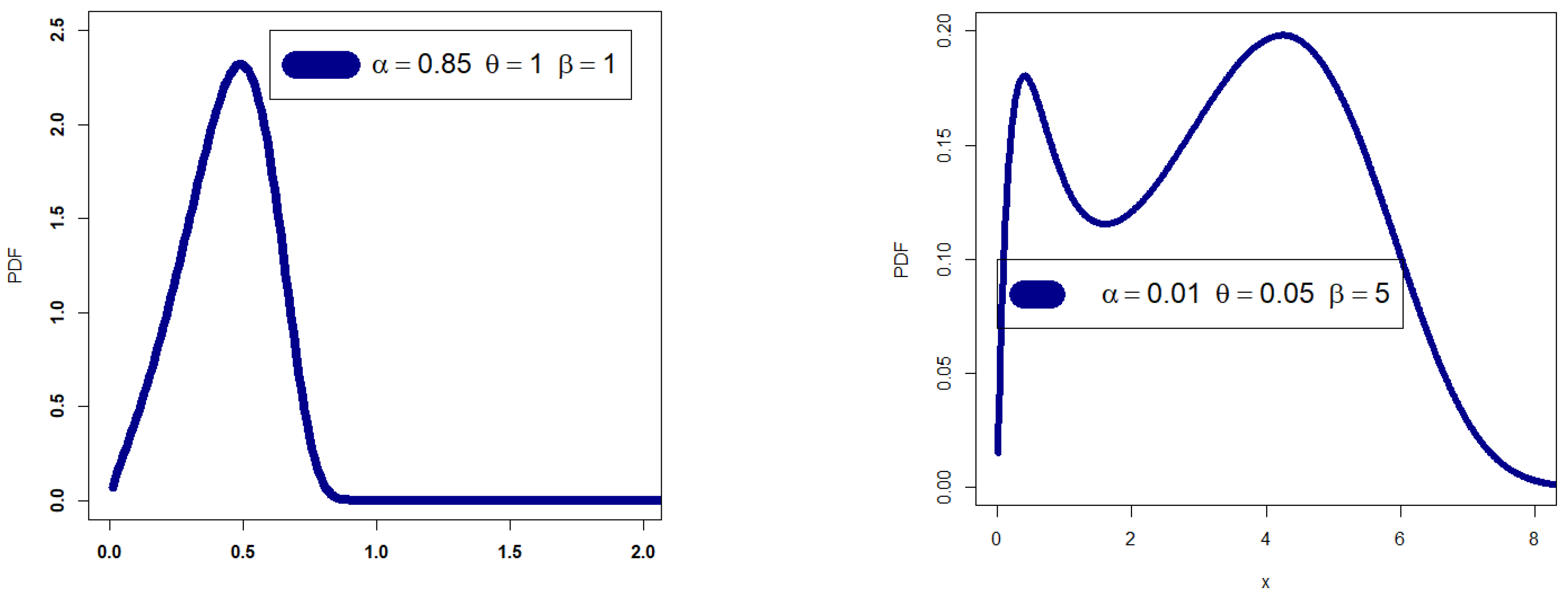 Mathematics 11 01284 g001a