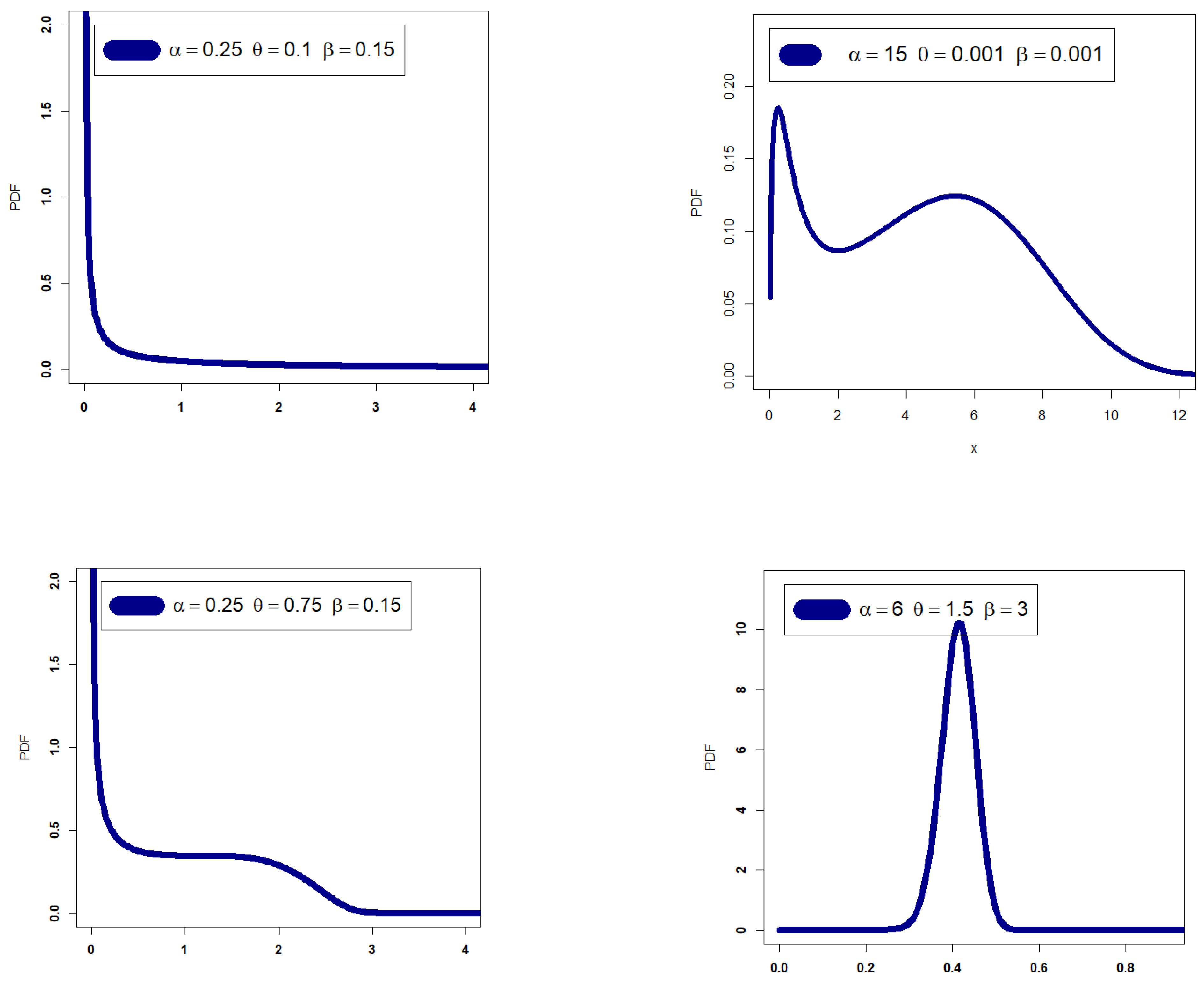 Mathematics 11 01284 g001b