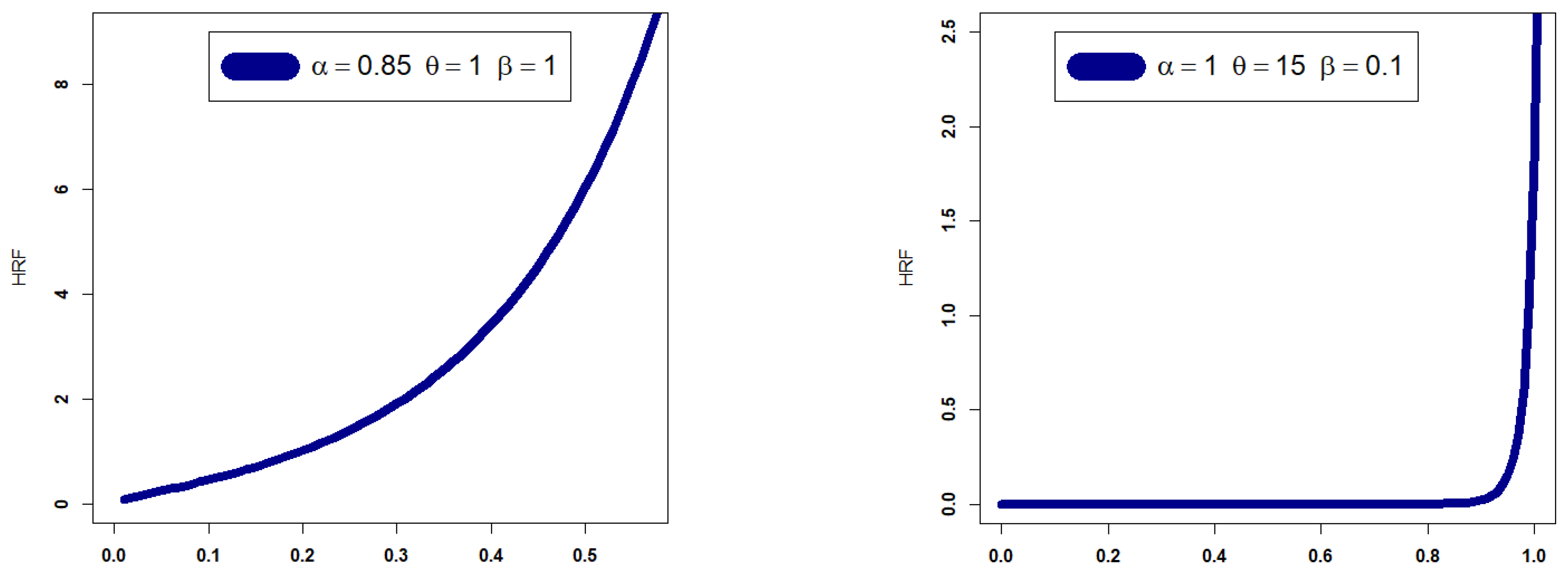 Mathematics 11 01284 g002a