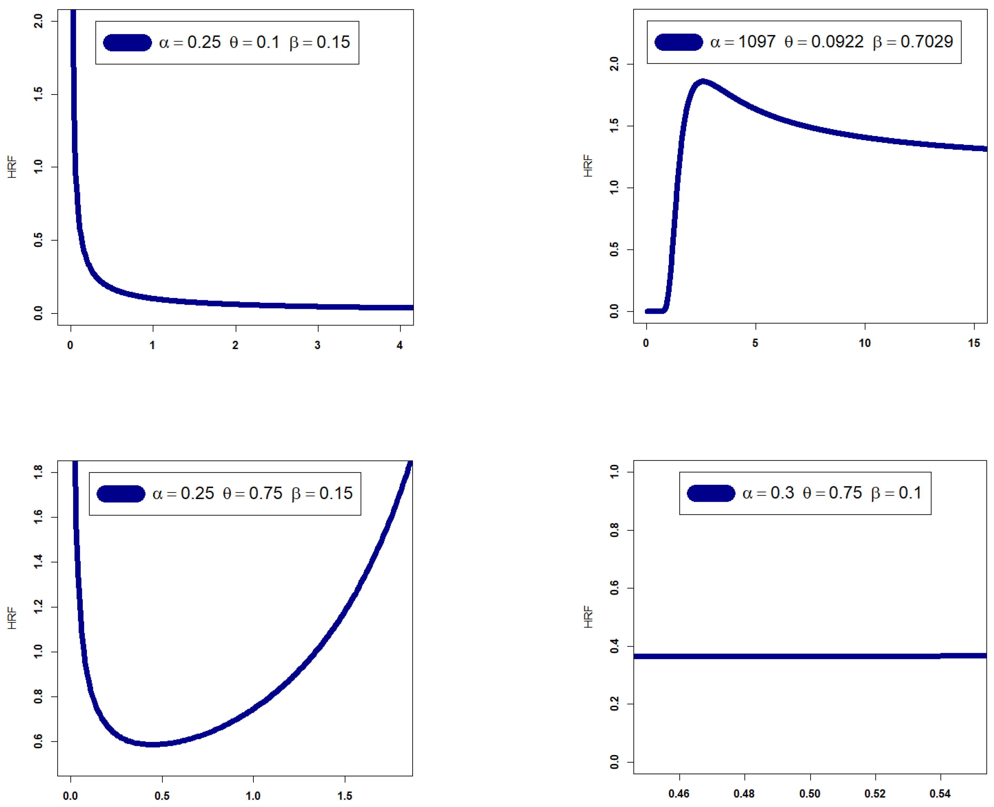 Mathematics 11 01284 g002b