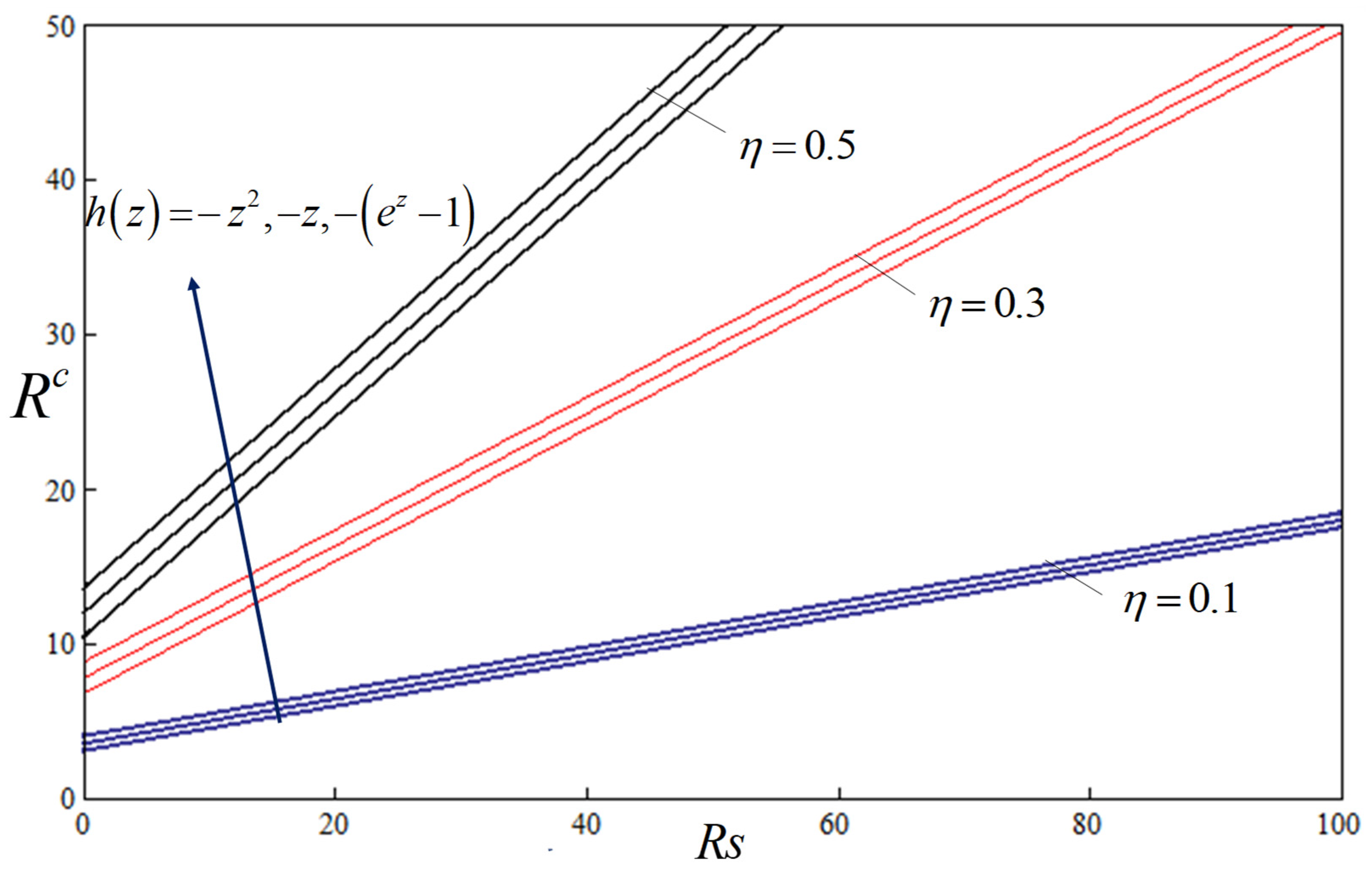 Mathematics 11 01287 g015 Mathematics 11 01287 g015