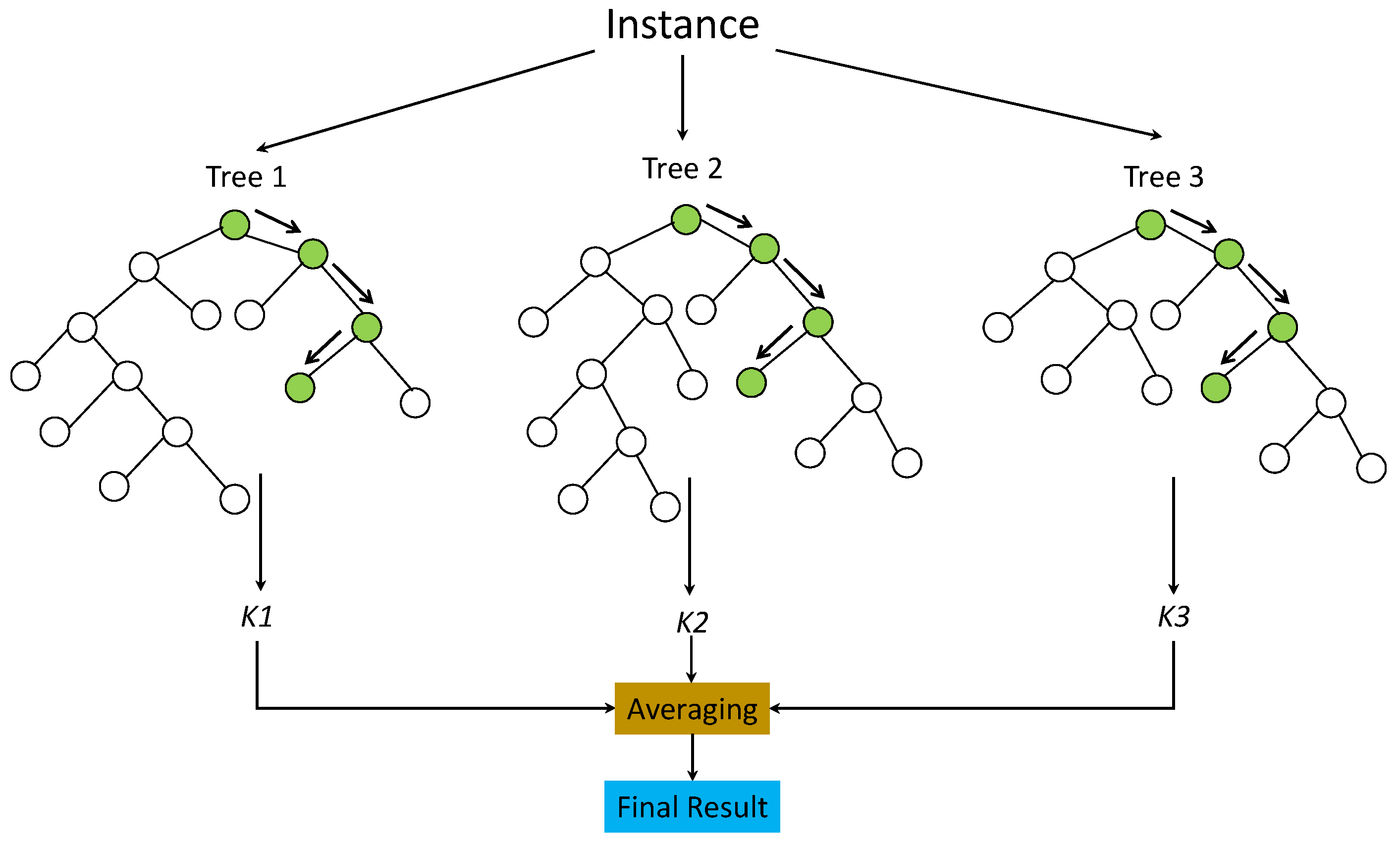 Mathematics 11 01305 g005