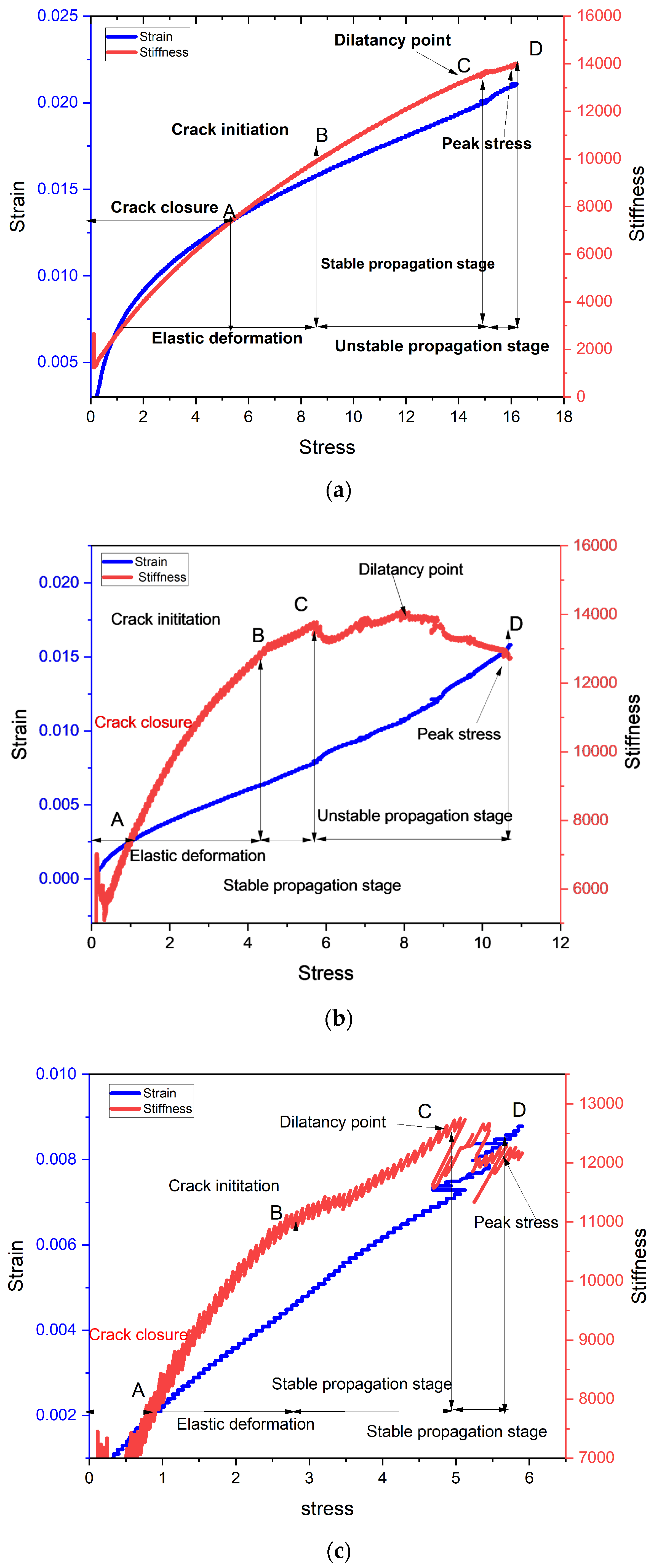Mathematics 11 01305 g006