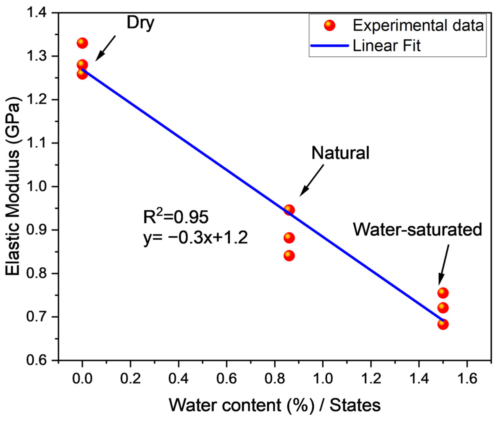 Mathematics 11 01305 g007
