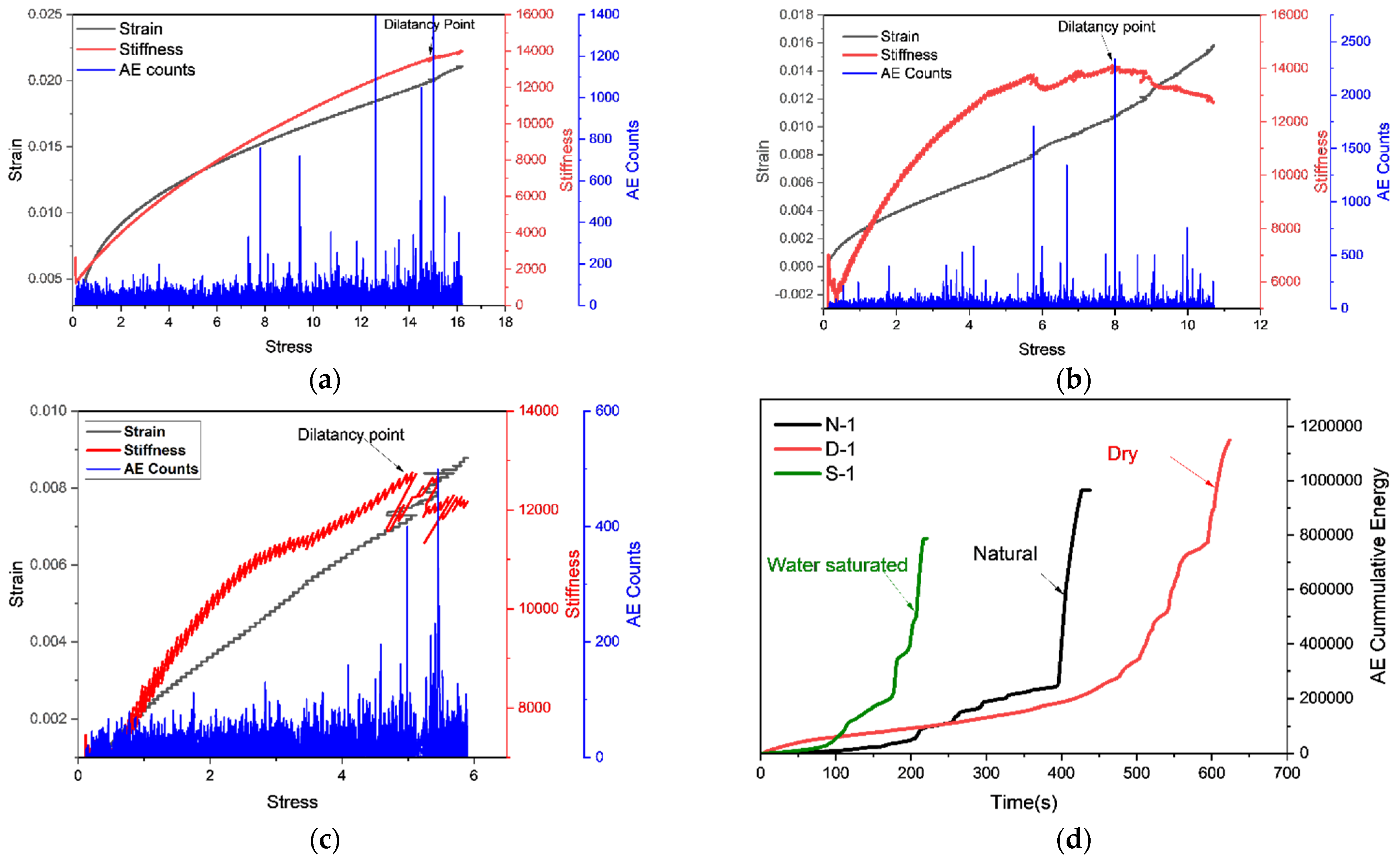 Mathematics 11 01305 g013