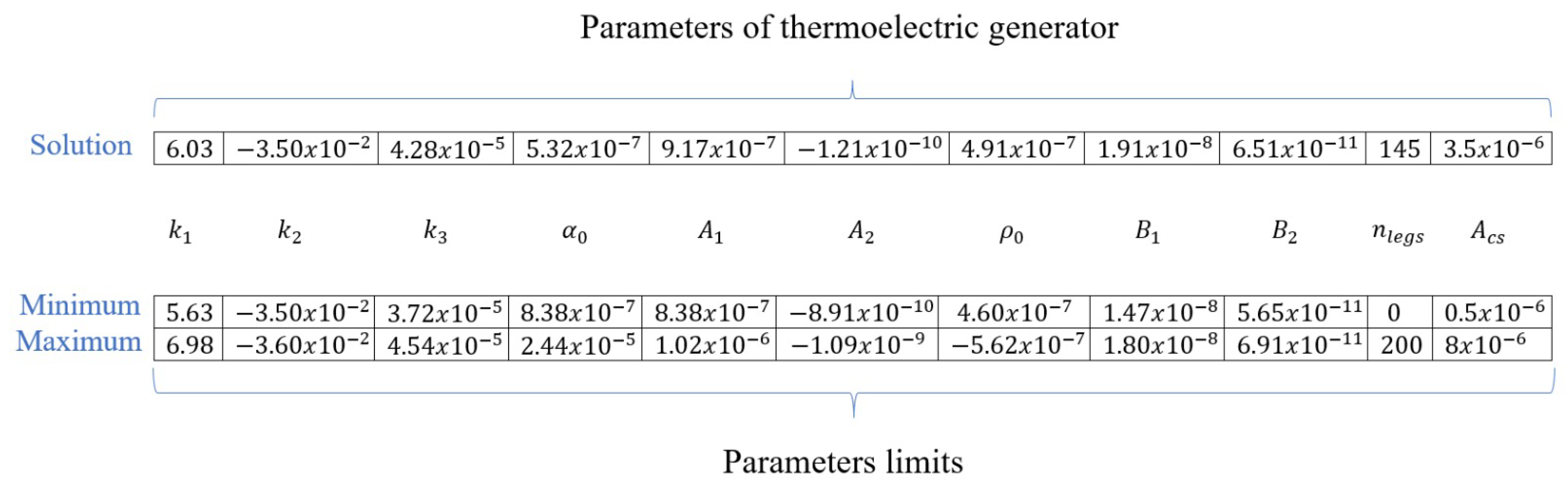 Mathematics 11 01326 g002 Mathematics 11 01326 g002