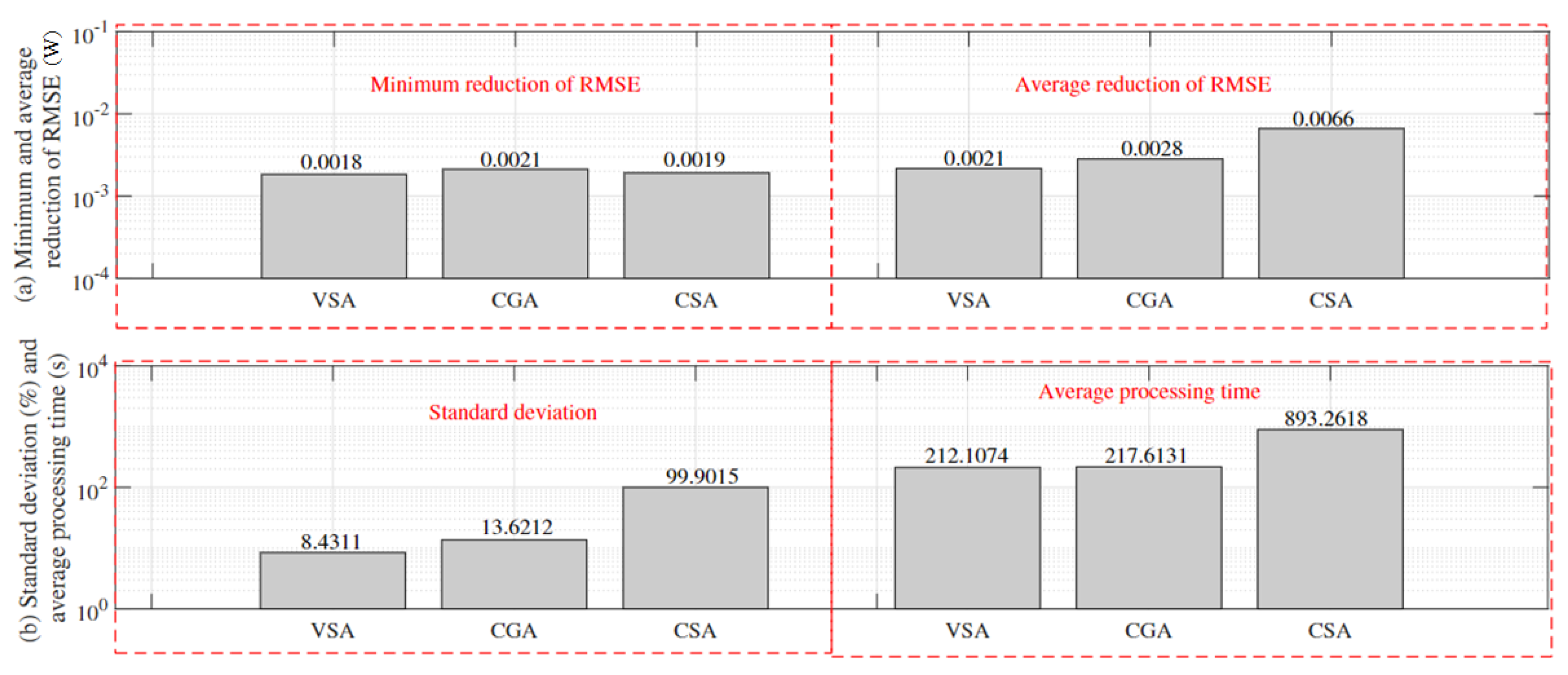 Mathematics 11 01326 g005 Mathematics 11 01326 g005