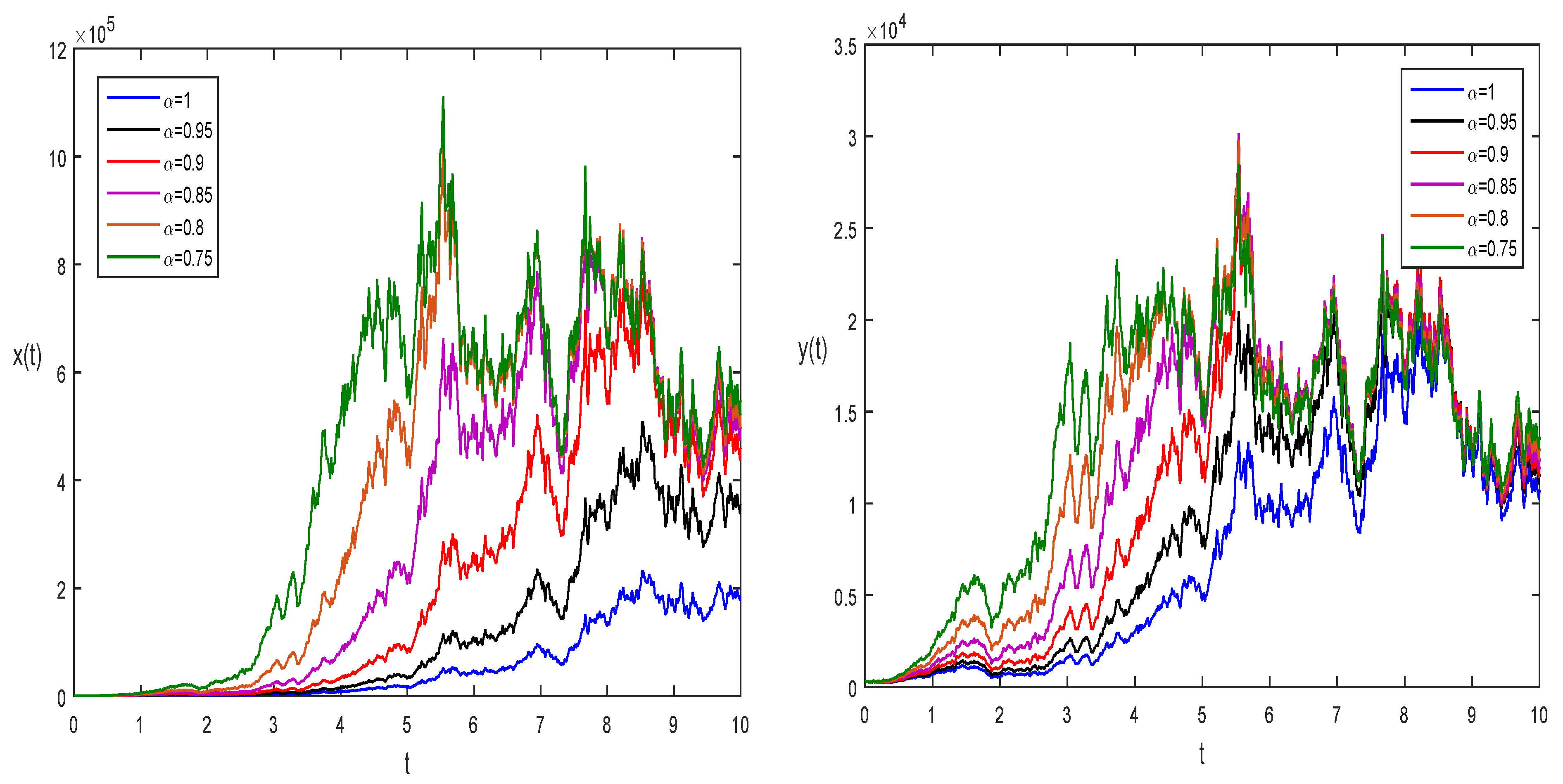 Mathematics 11 01328 g005
