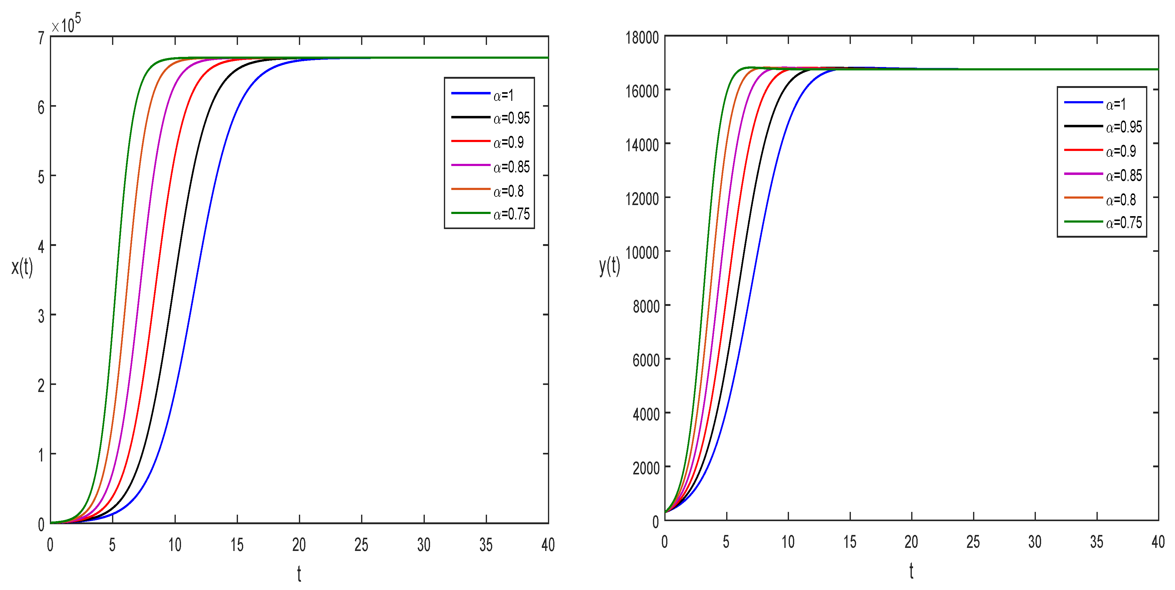 Mathematics 11 01328 g006