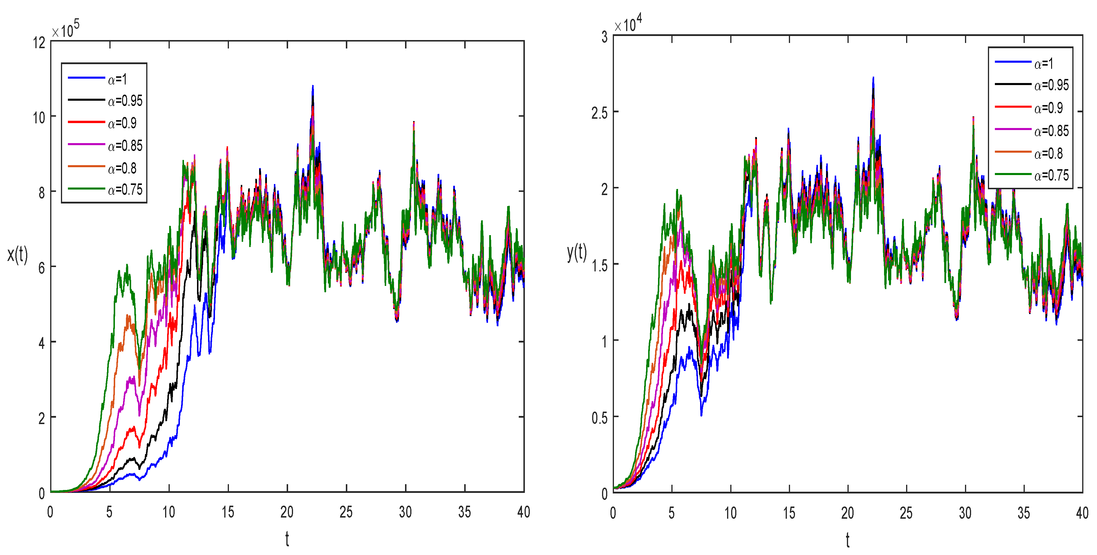 Mathematics 11 01328 g007