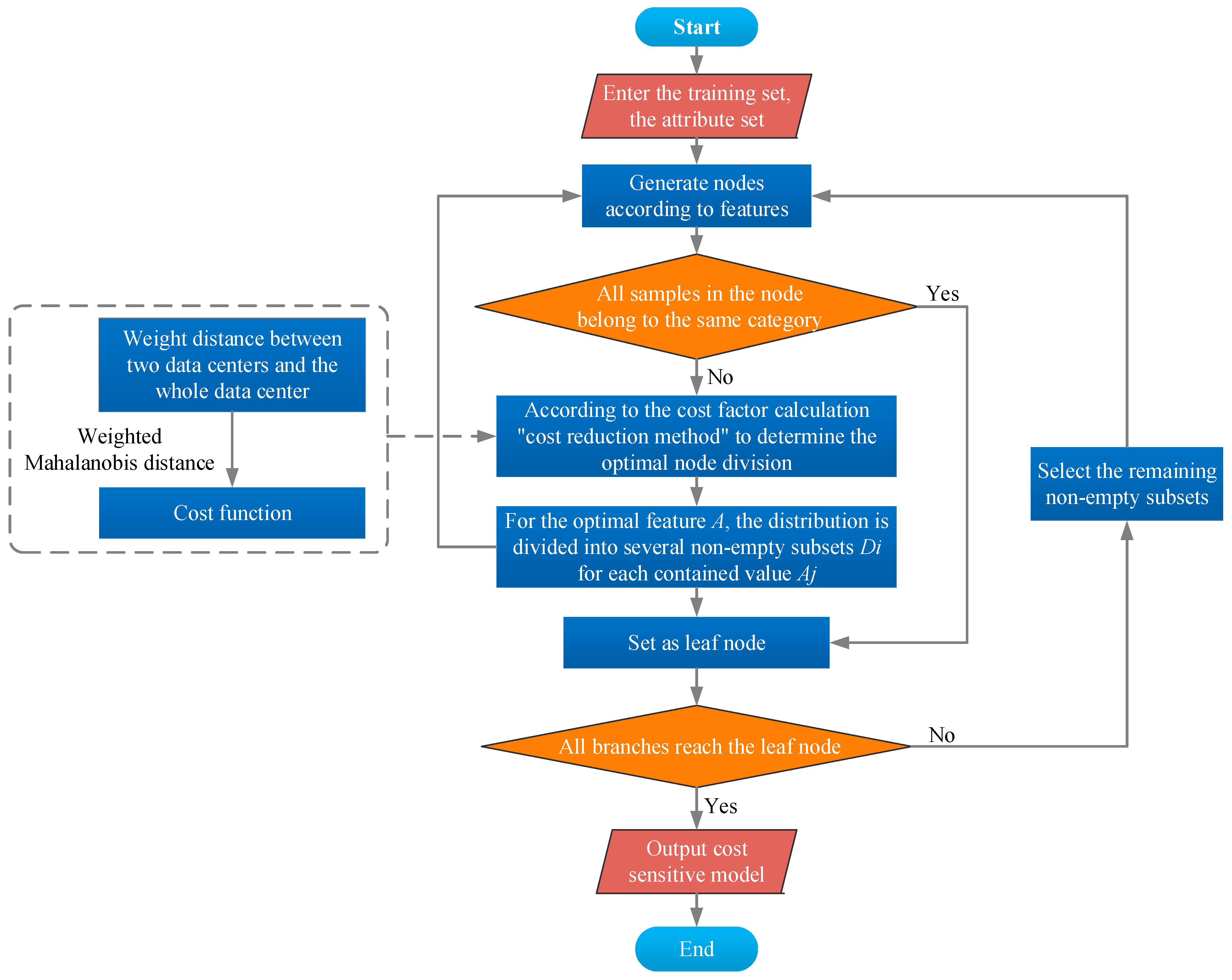 Mathematics 11 01332 g003 Mathematics 11 01332 g003