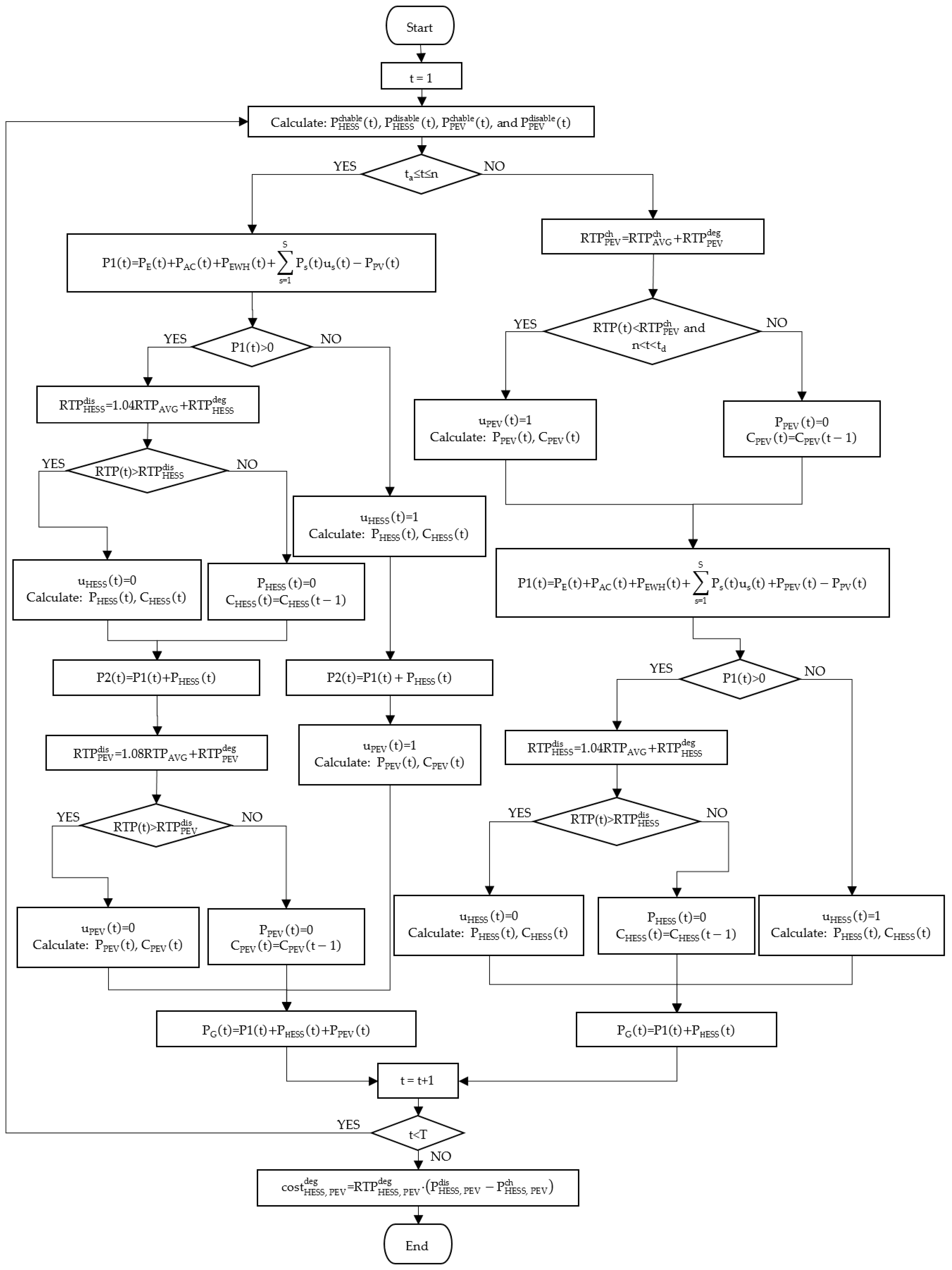Mathematics 11 01333 g003